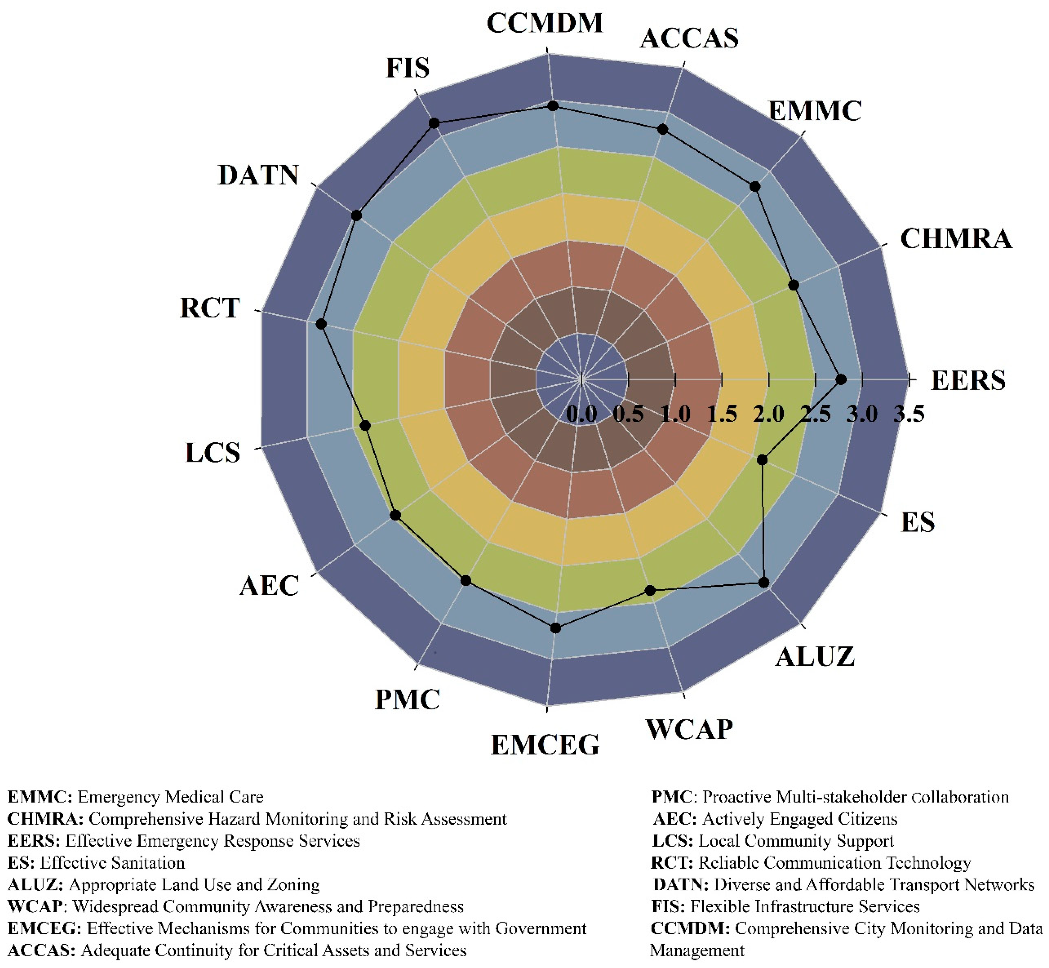 Sustainability 16 06450 g002