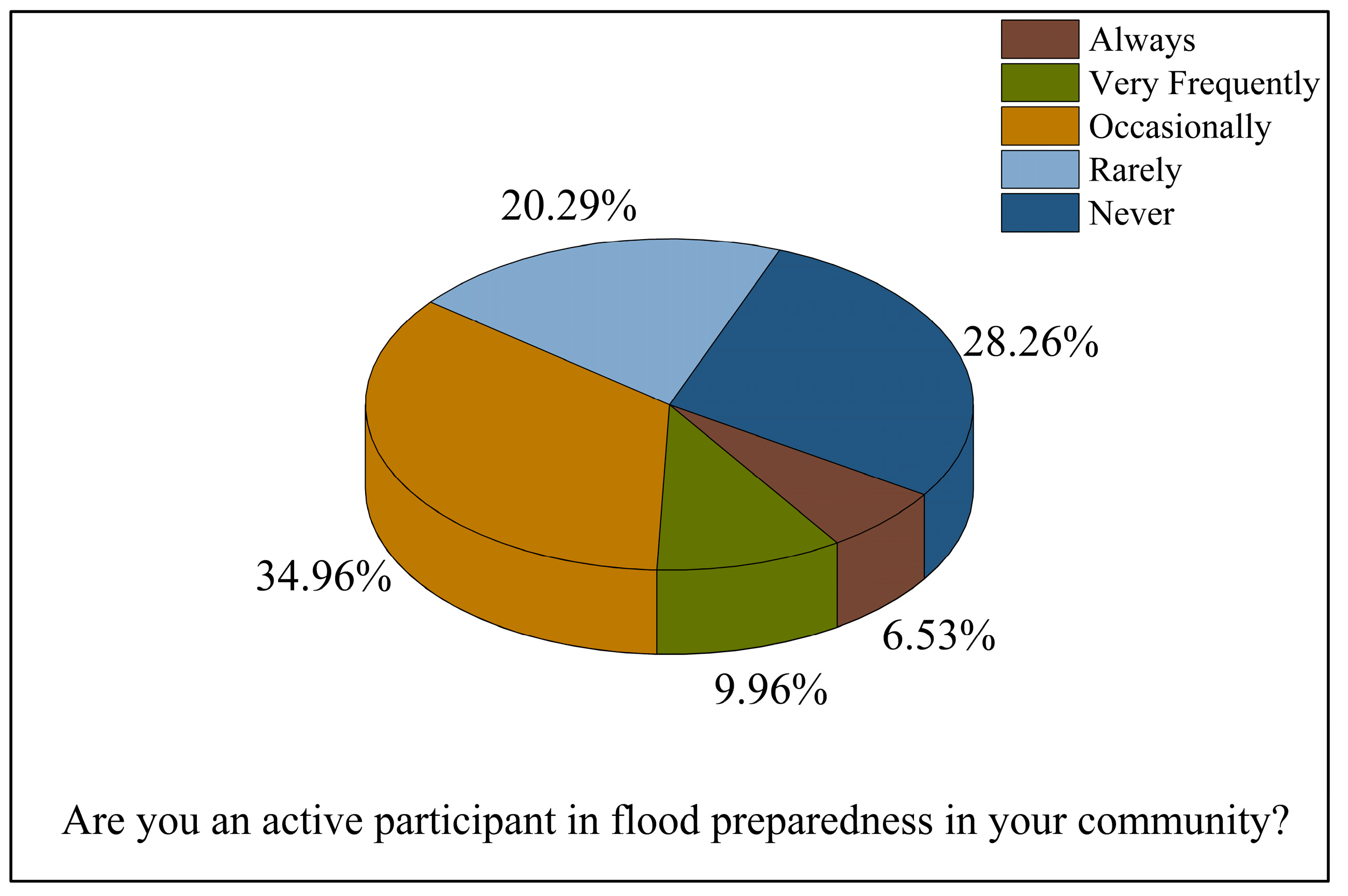 Sustainability 16 06450 g003
