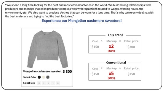 Sustainability 16 06456 g0a1