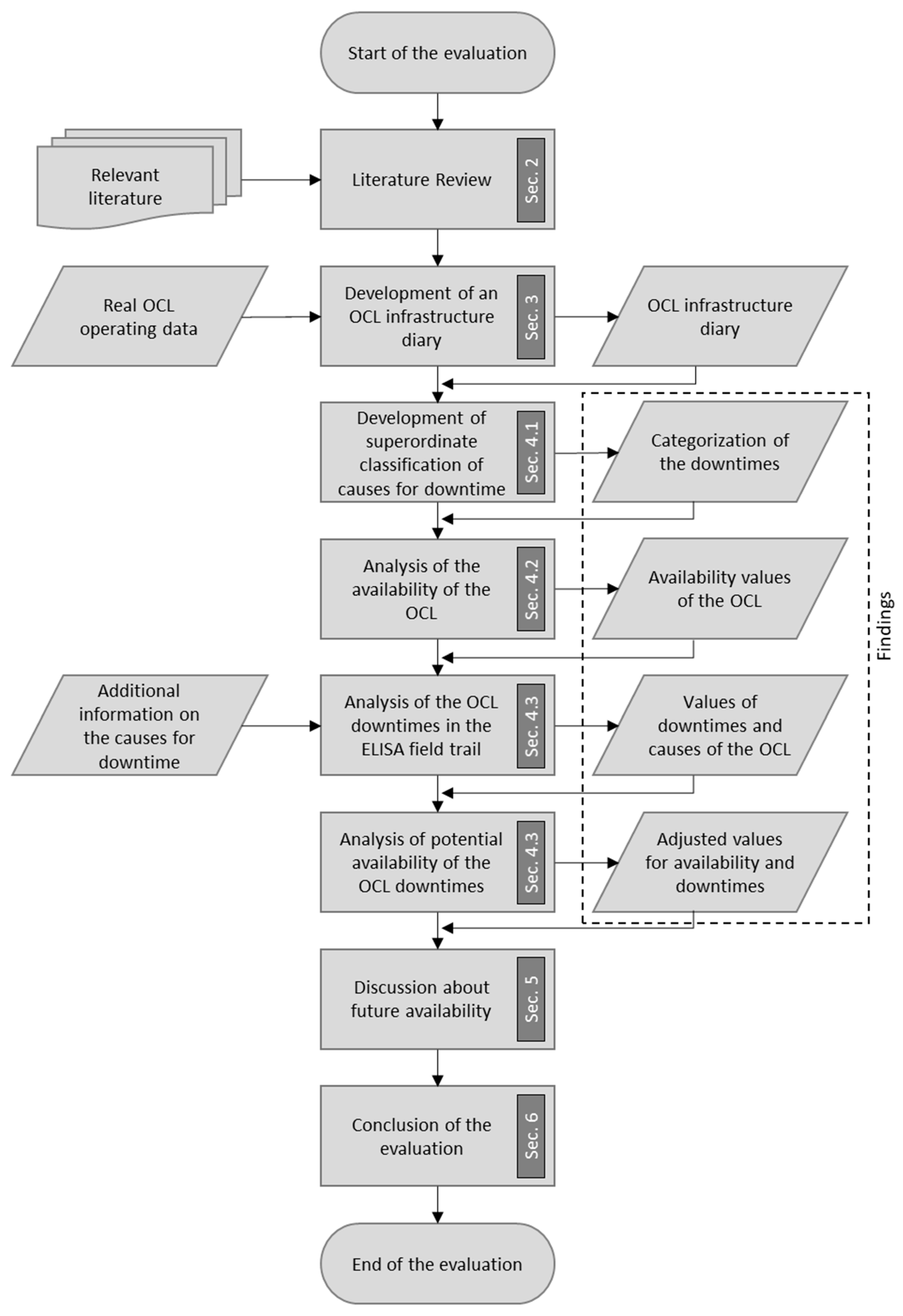 Sustainability 16 06459 g001