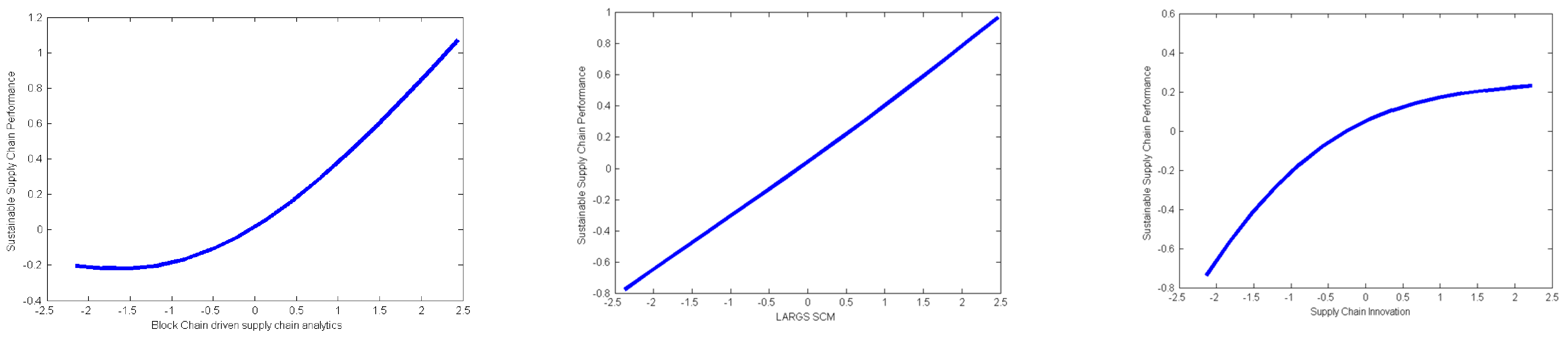 Sustainability 16 06469 g003