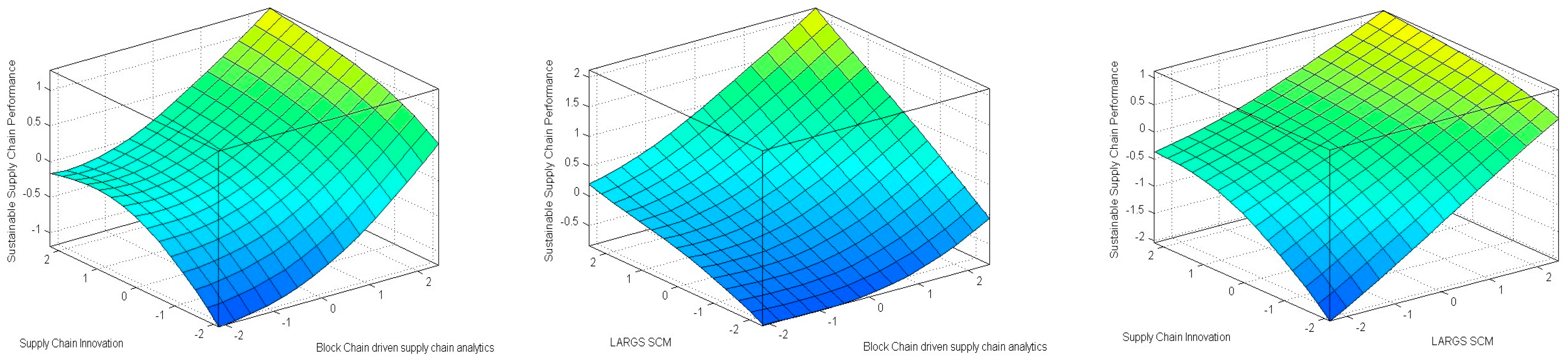 Sustainability 16 06469 g004