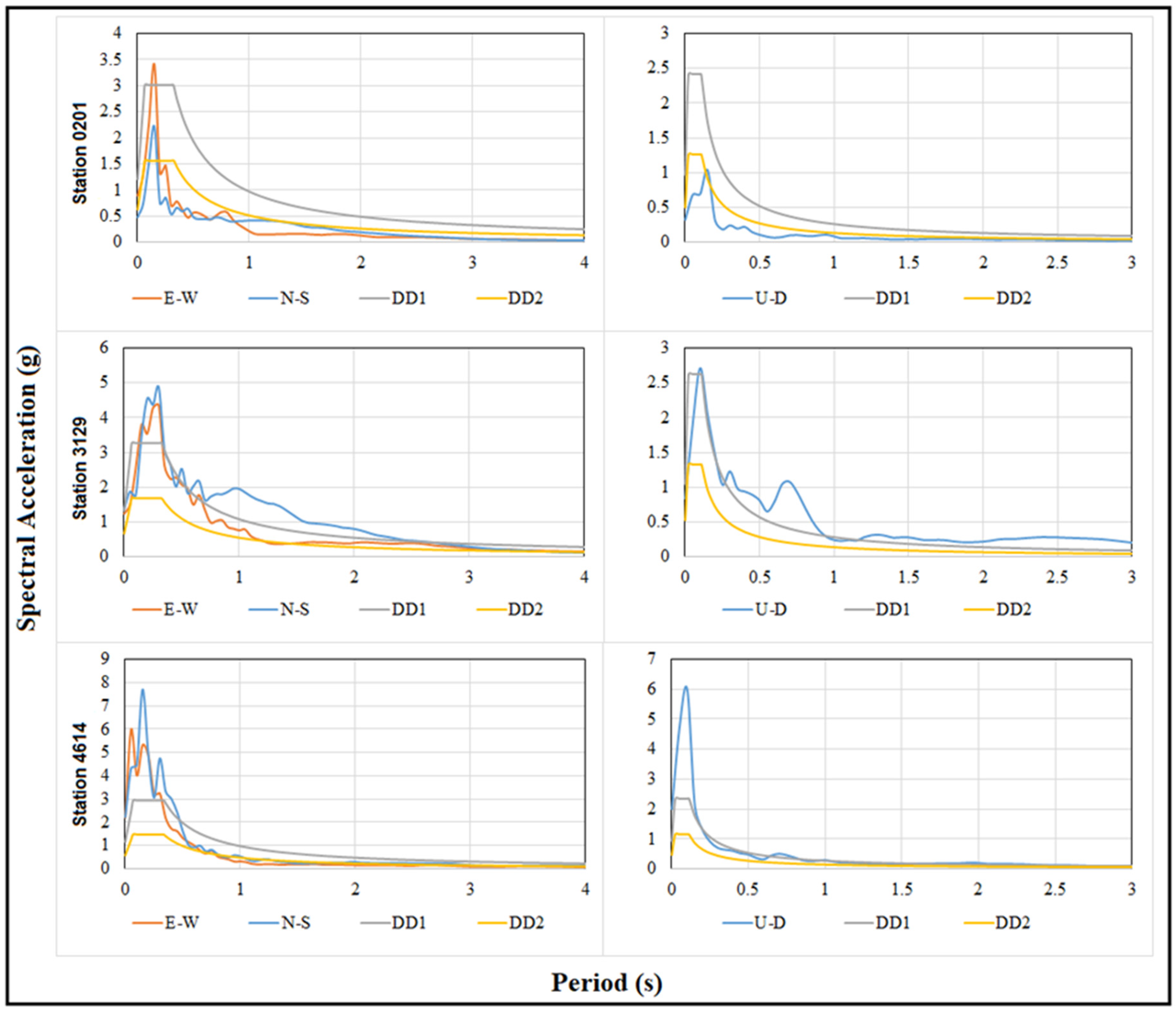 Sustainability 16 06473 g005