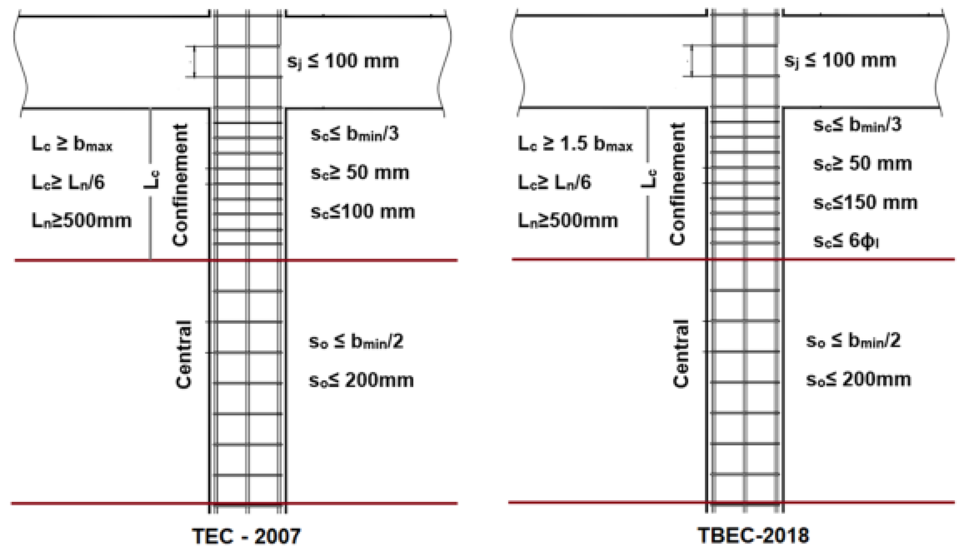 Sustainability 16 06473 g027