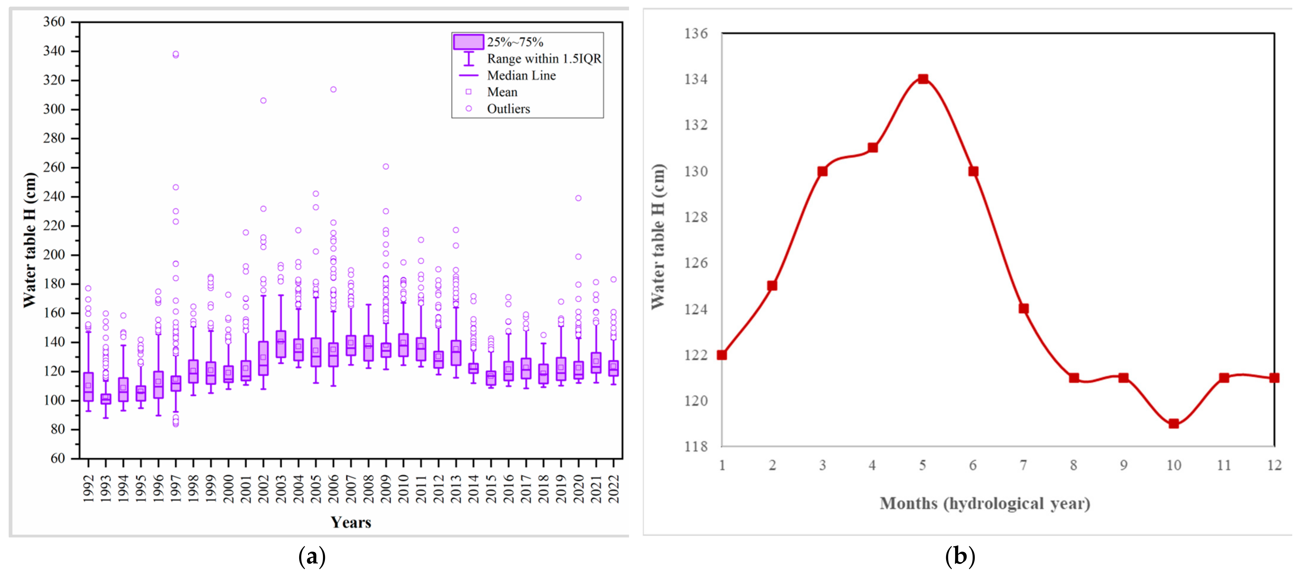 Sustainability 16 06478 g003