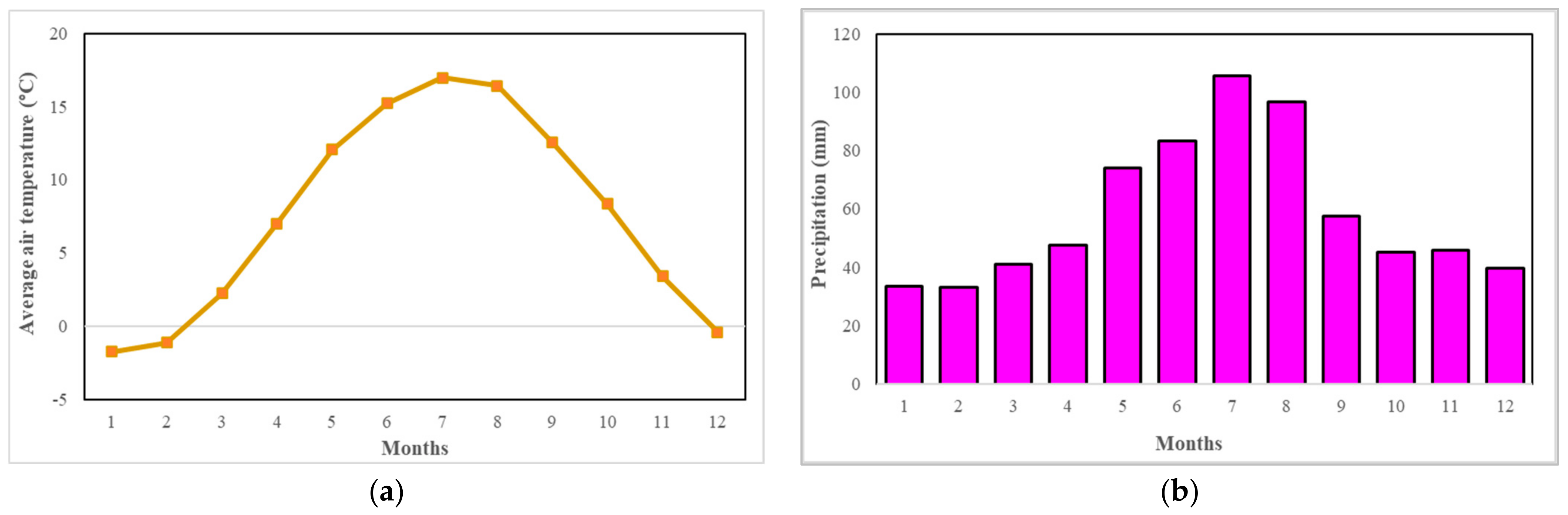 Sustainability 16 06478 g005