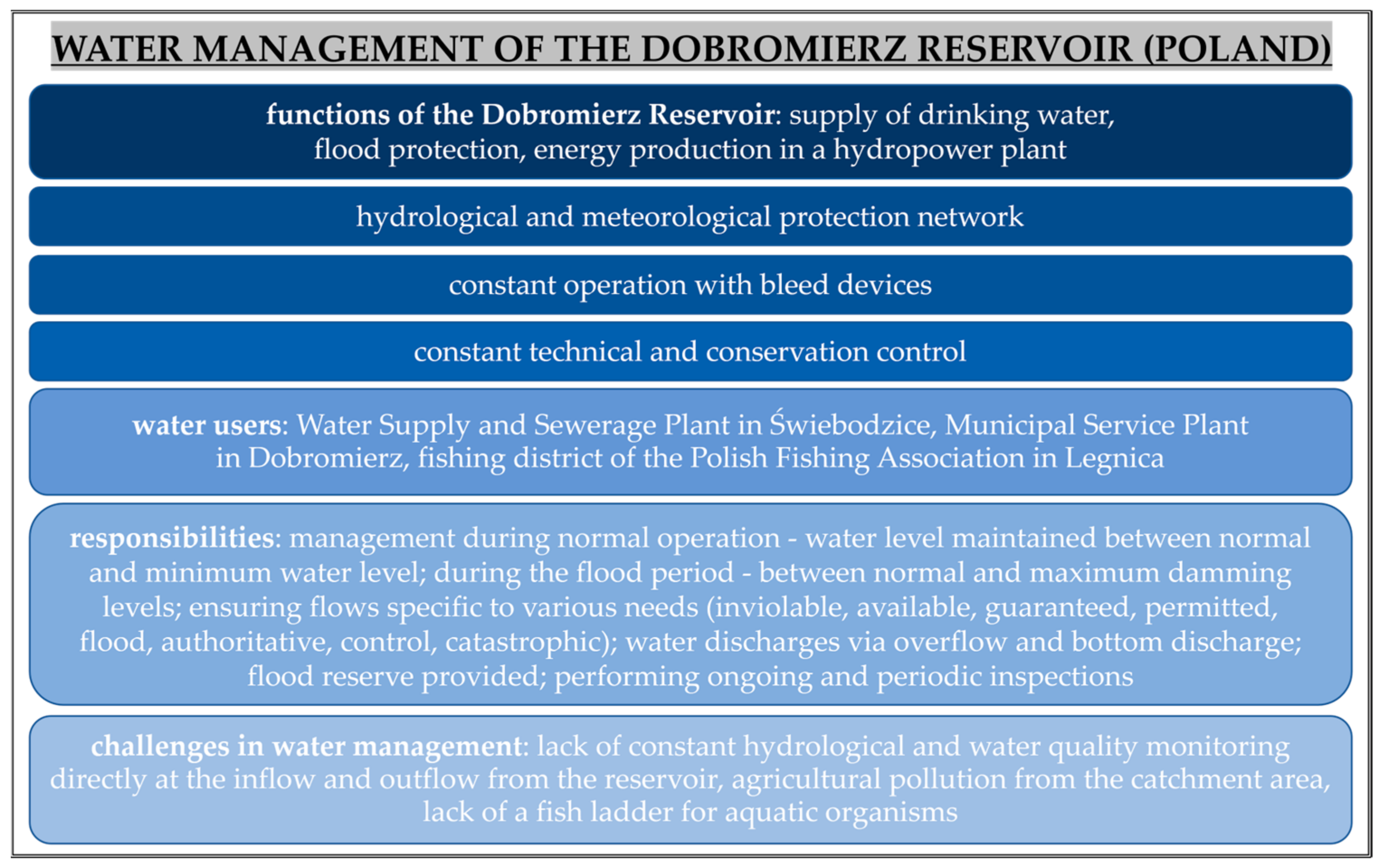 Sustainability 16 06478 g006