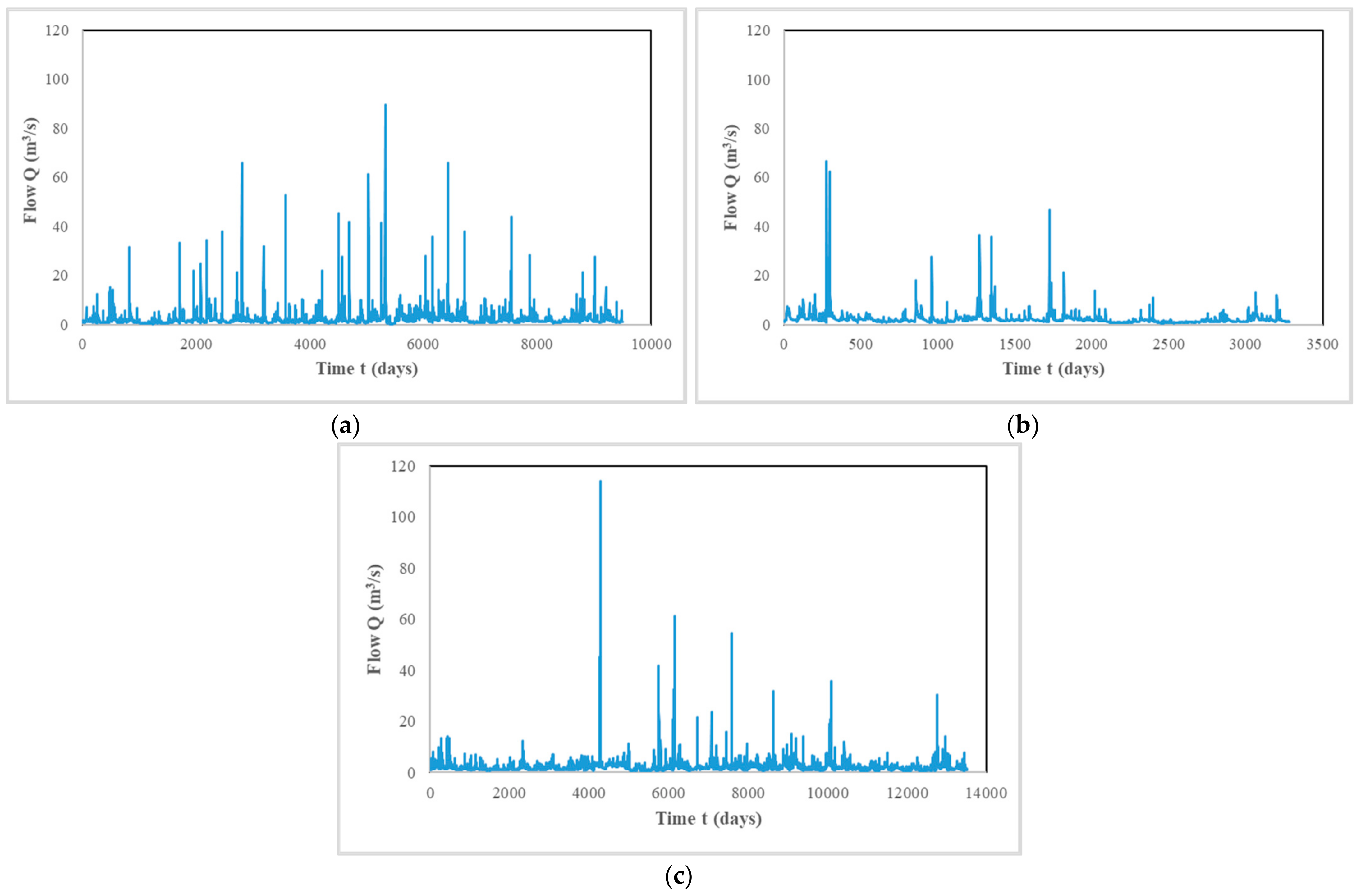 Sustainability 16 06478 g007
