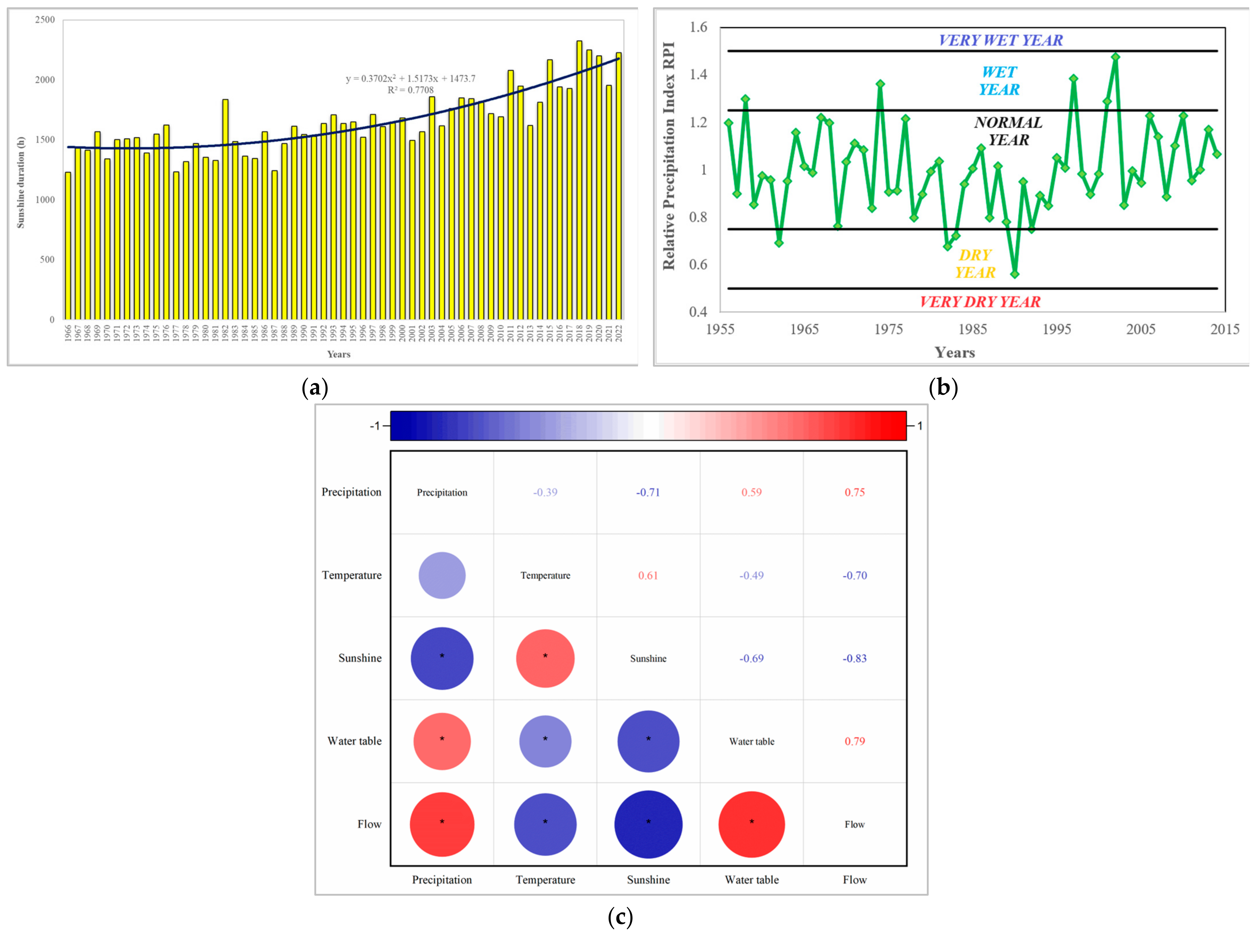 Sustainability 16 06478 g009