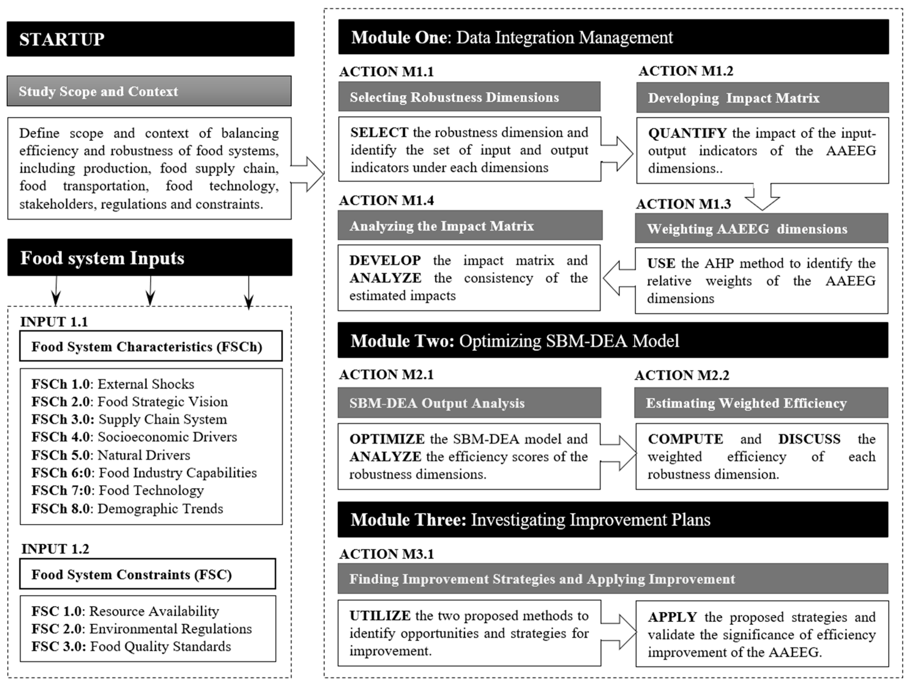 Sustainability 16 06480 g001
