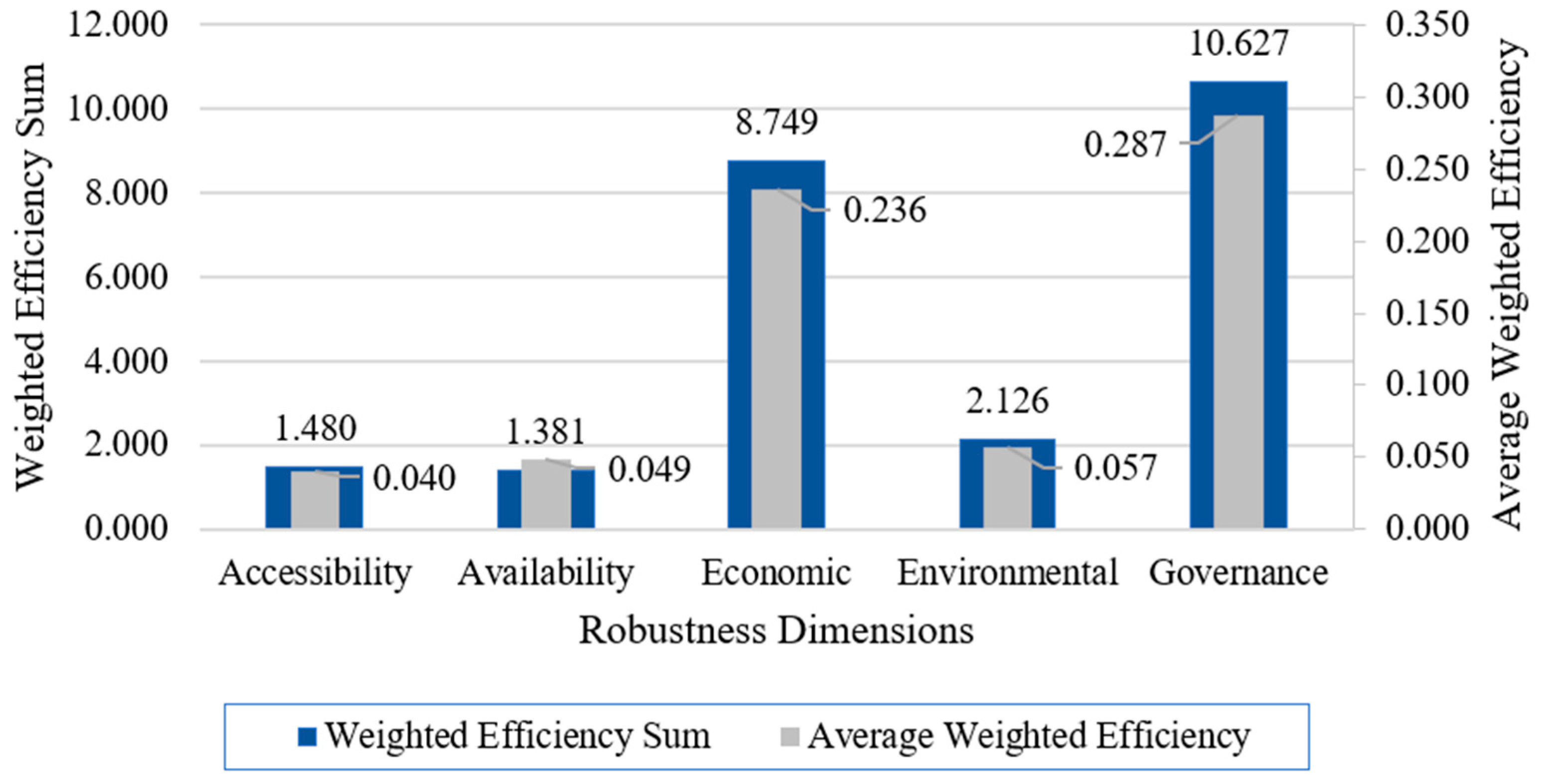 Sustainability 16 06480 g003