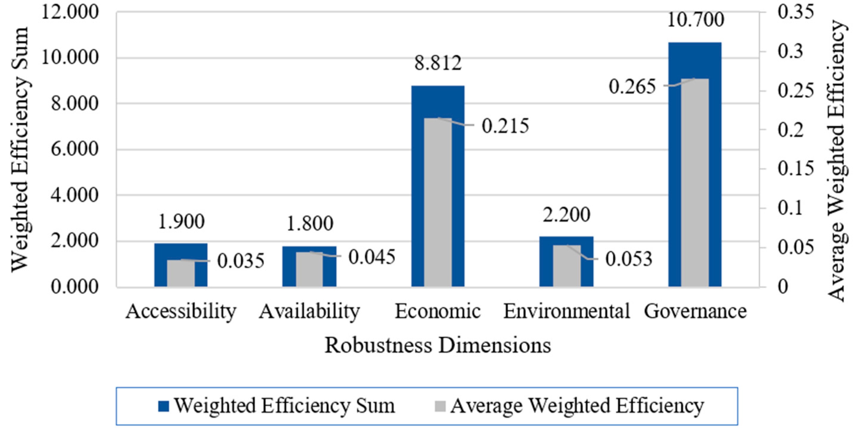 Sustainability 16 06480 g005