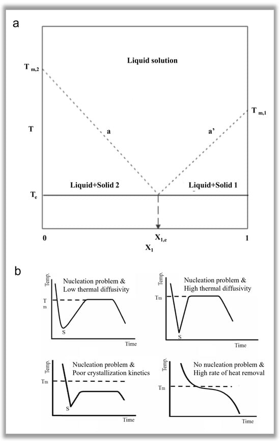 Sustainability 16 06482 g004
