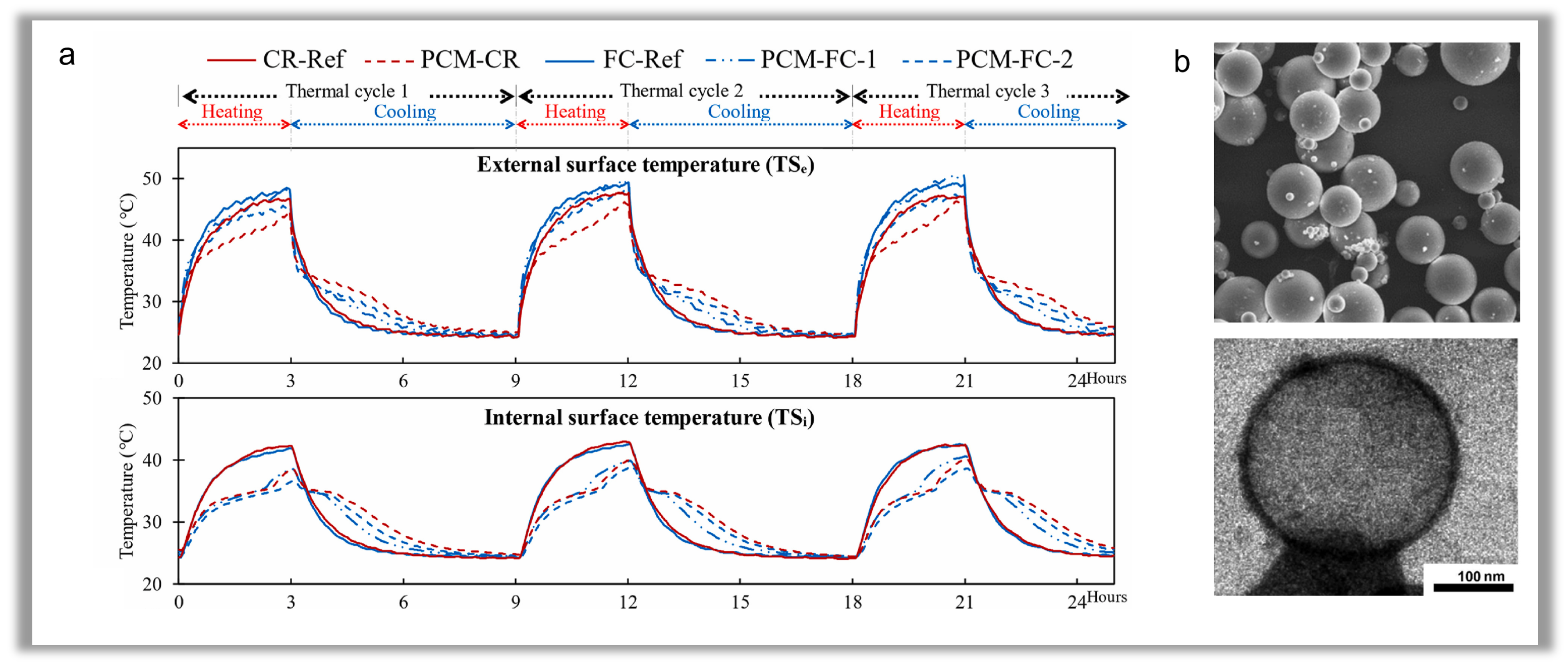 Sustainability 16 06482 g007