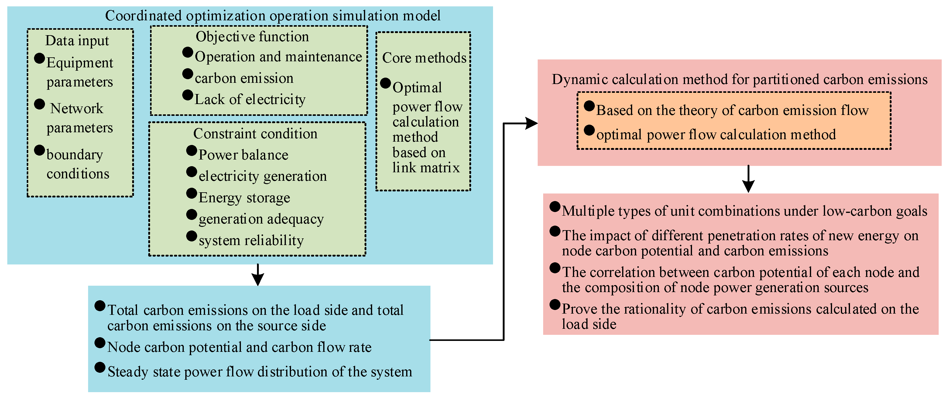 Sustainability 16 06483 g001