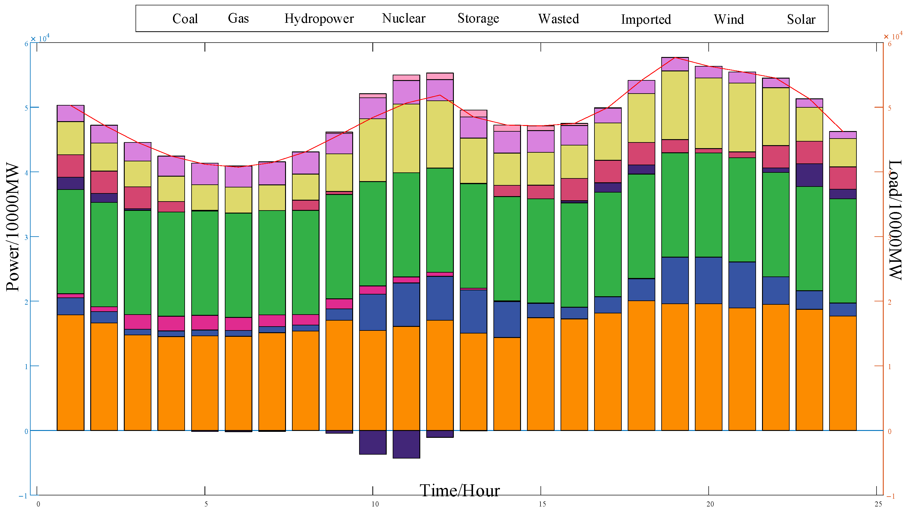 Sustainability 16 06483 g003