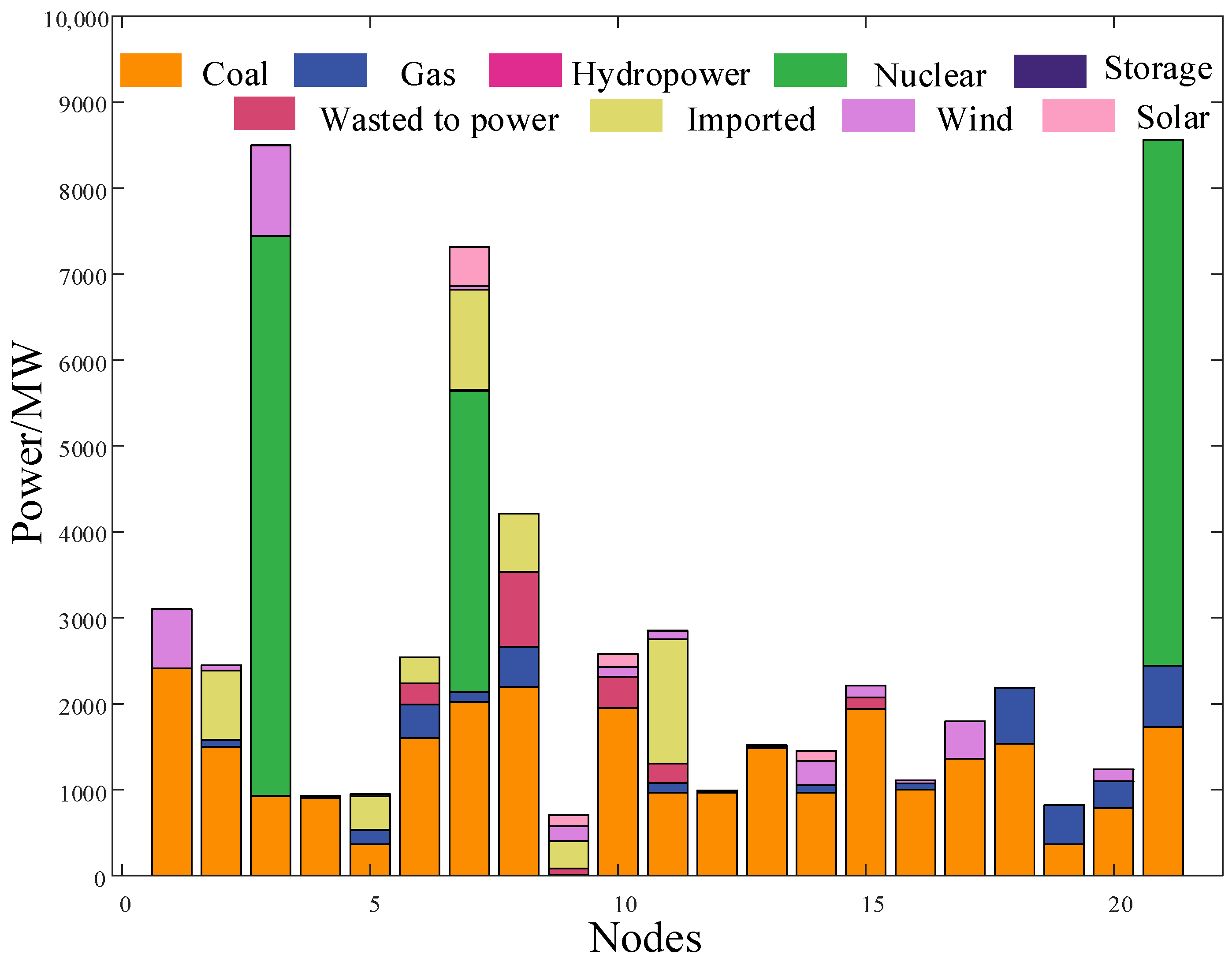 Sustainability 16 06483 g006