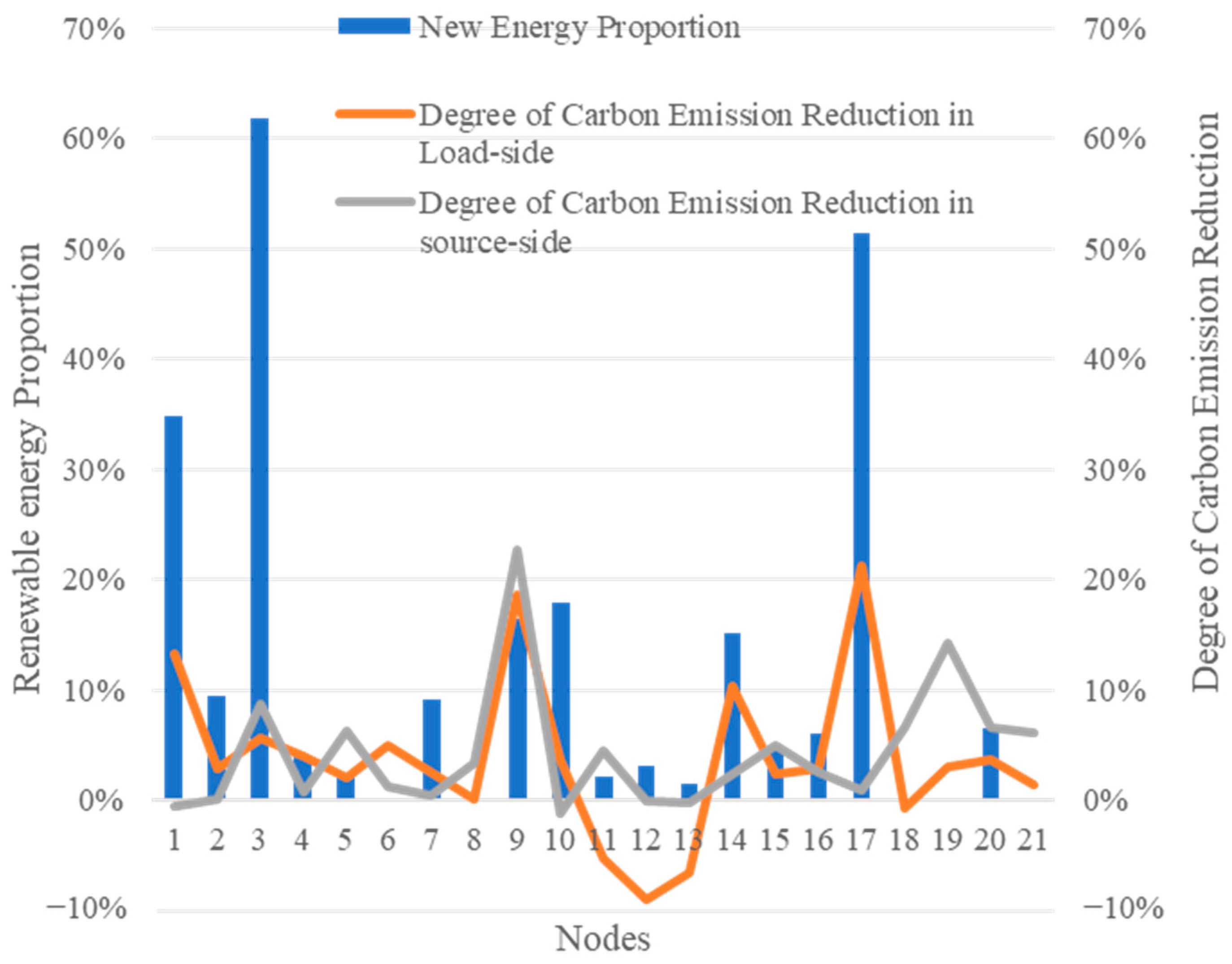 Sustainability 16 06483 g008