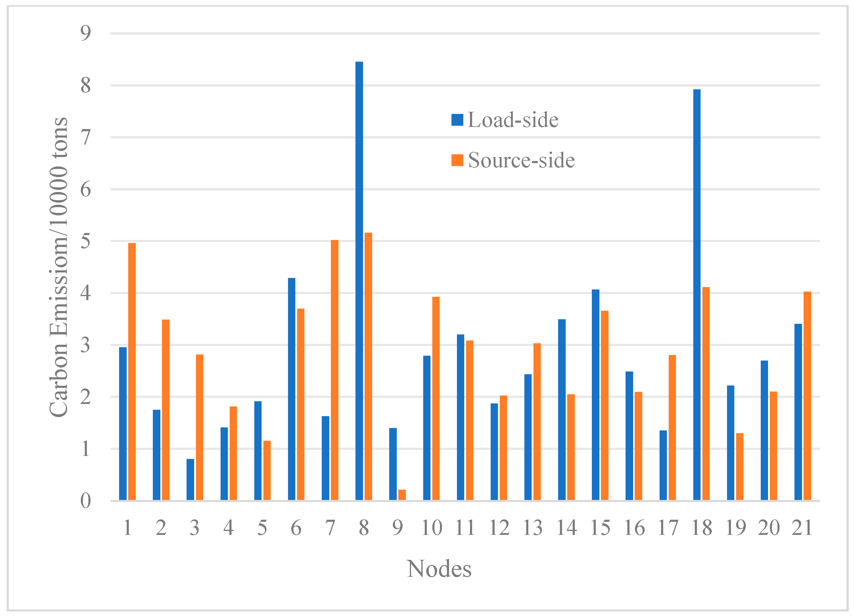 Sustainability 16 06483 g009
