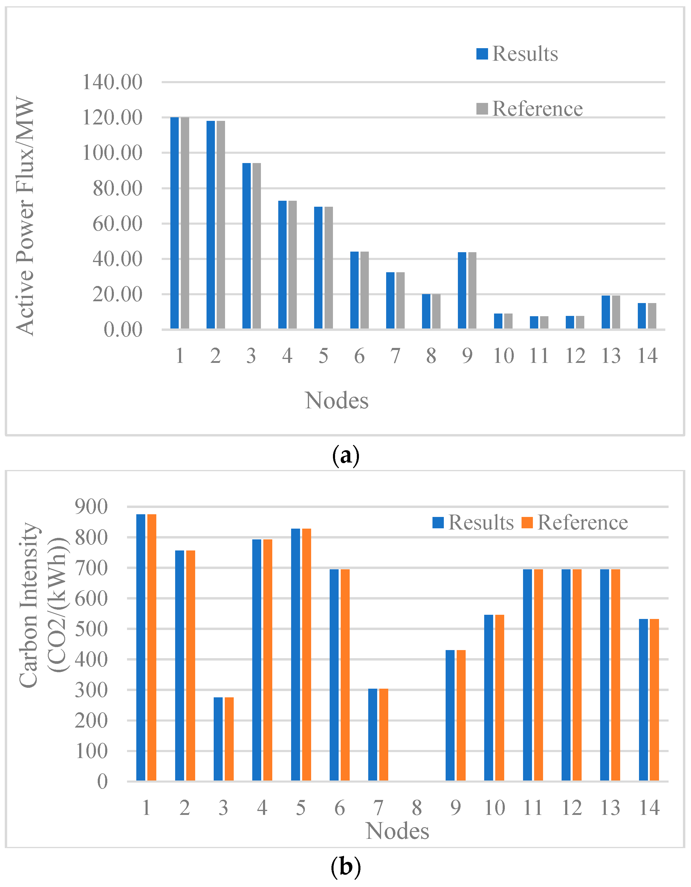 Sustainability 16 06483 g0a3
