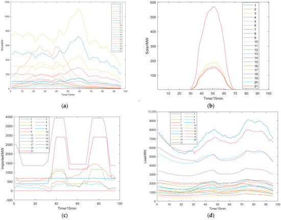 Sustainability 16 06483 g0a4