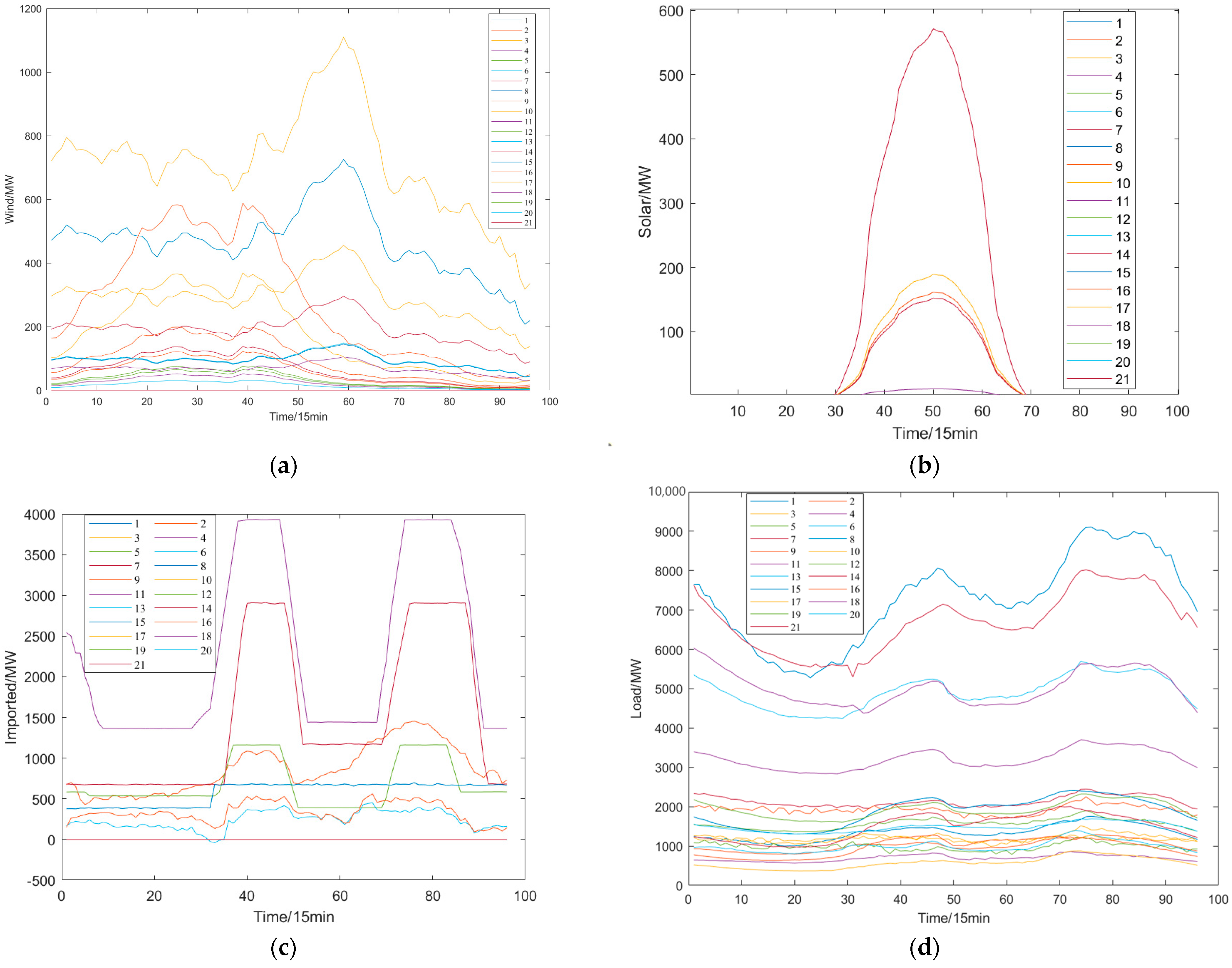 Sustainability 16 06483 g0a4