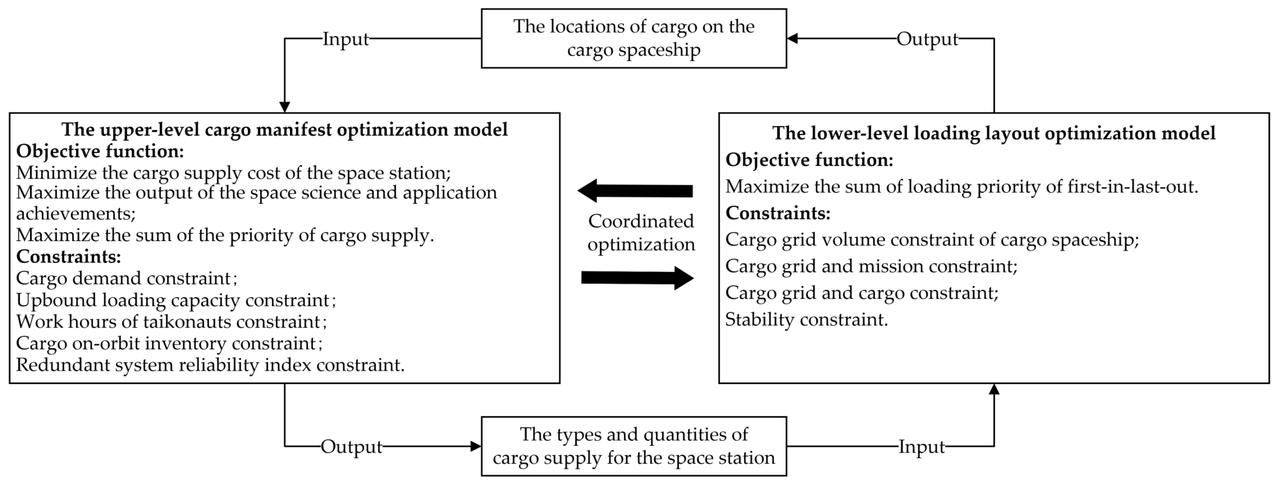 Sustainability 16 06488 g003