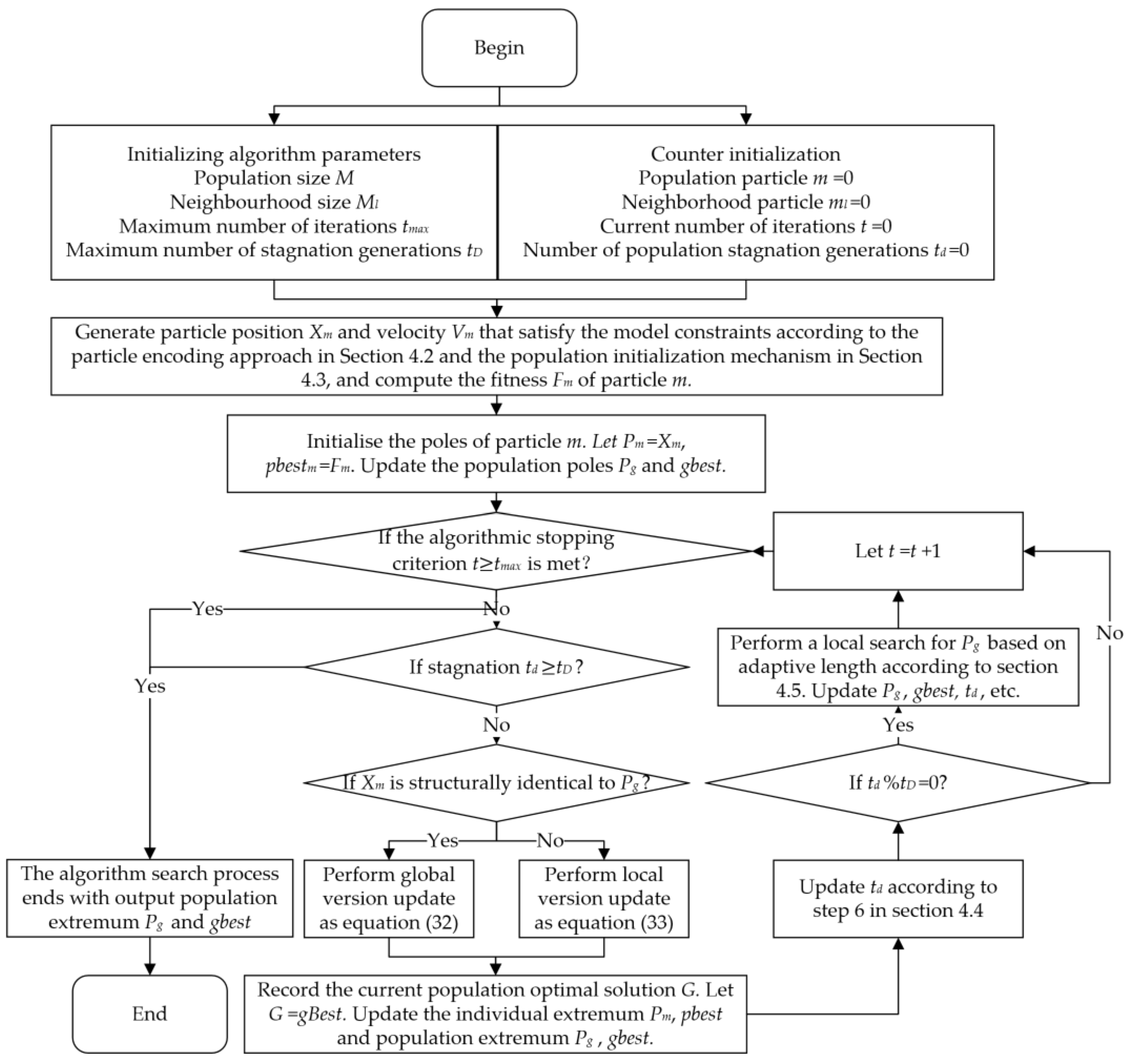 Sustainability 16 06488 g004