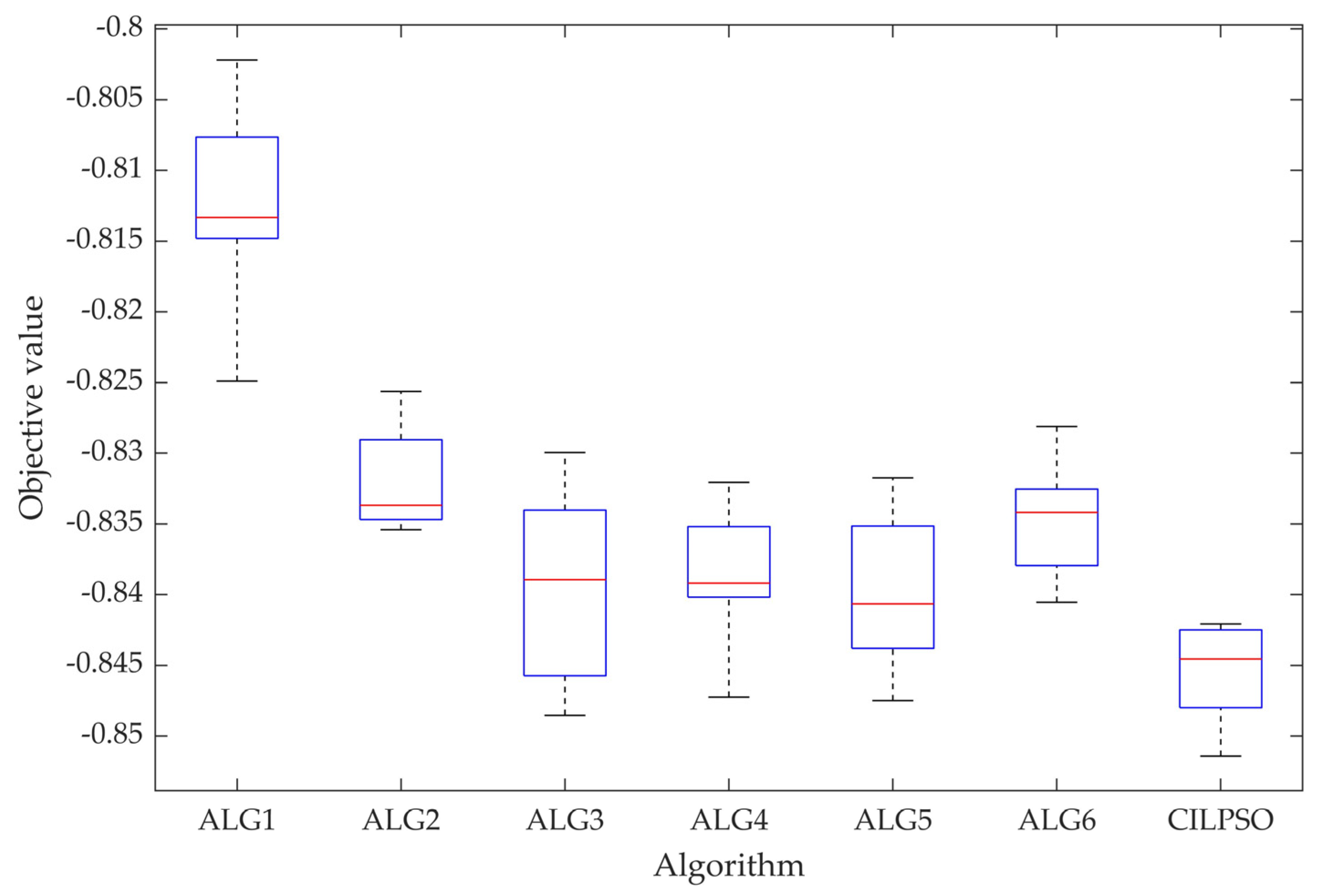 Sustainability 16 06488 g006