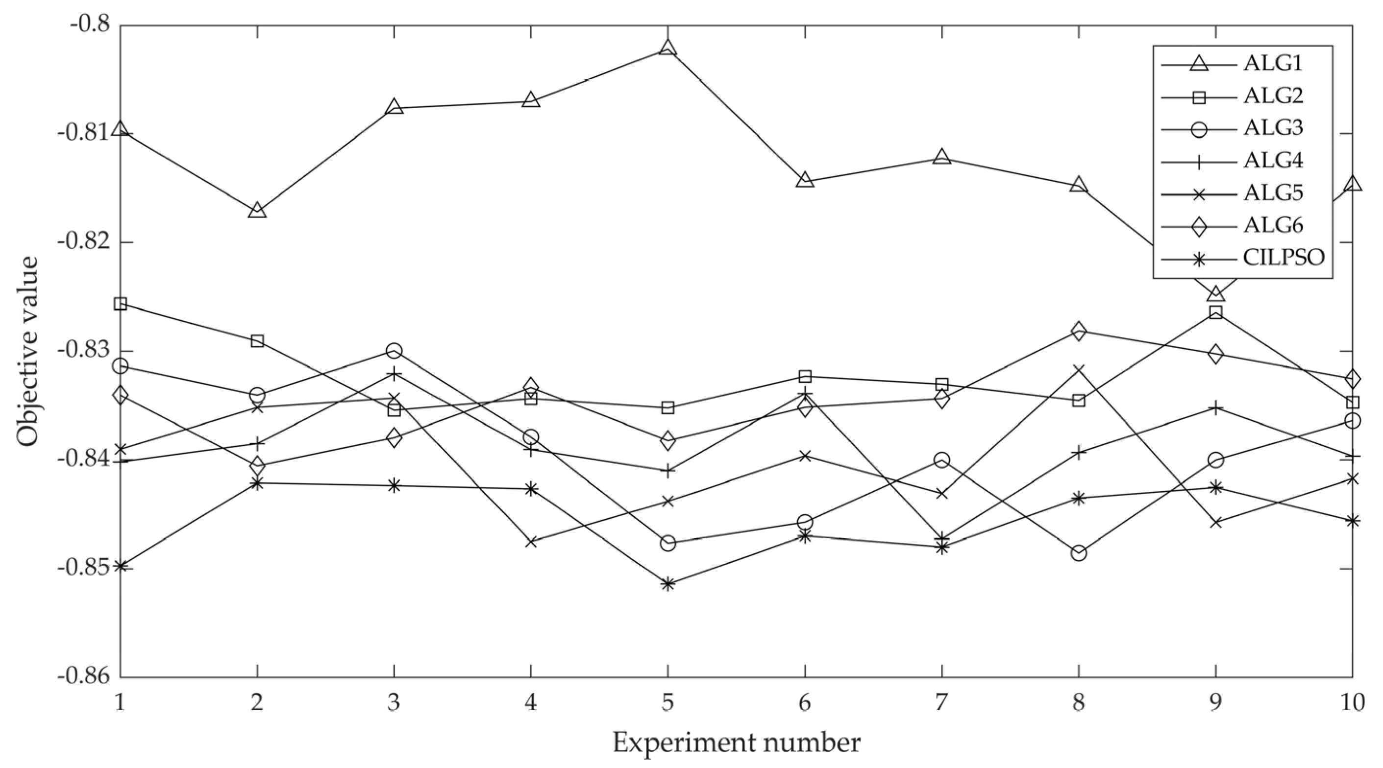 Sustainability 16 06488 g007