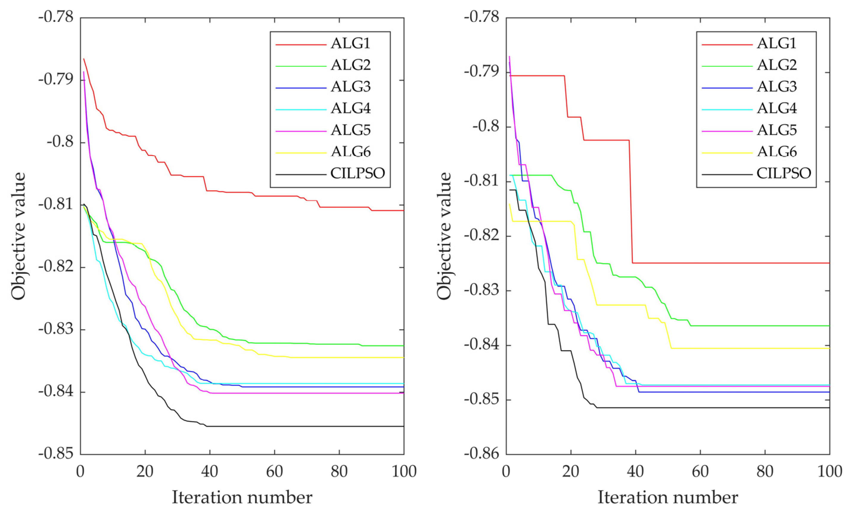 Sustainability 16 06488 g008