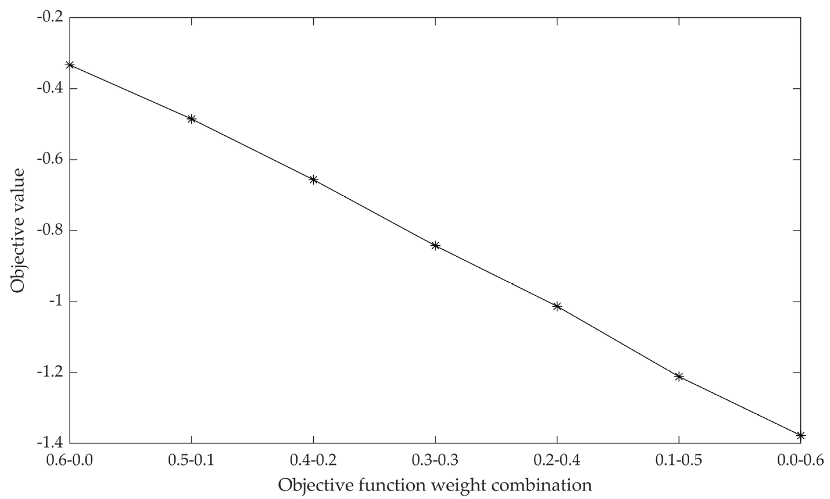 Sustainability 16 06488 g009