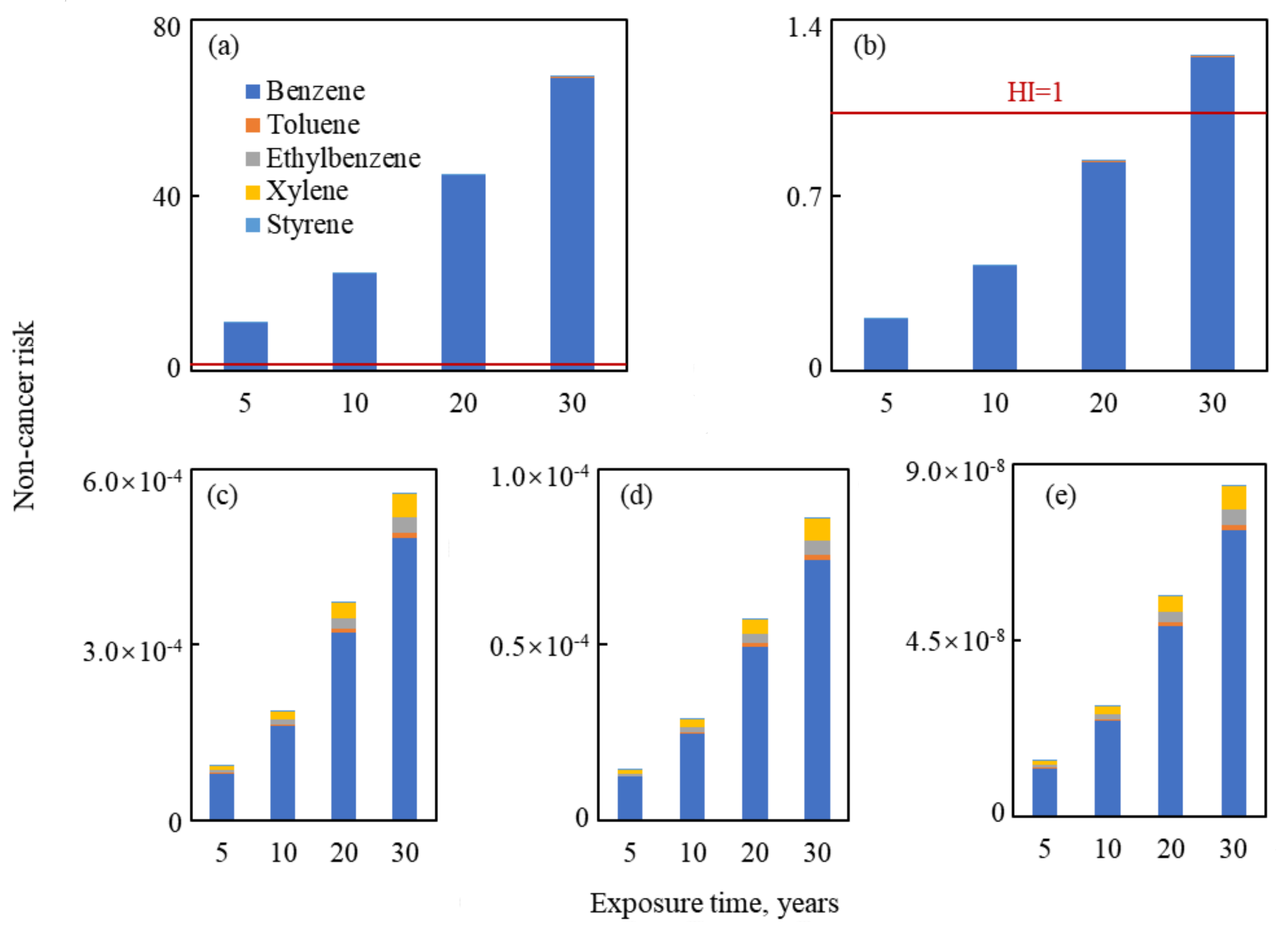 Sustainability 16 06494 g005