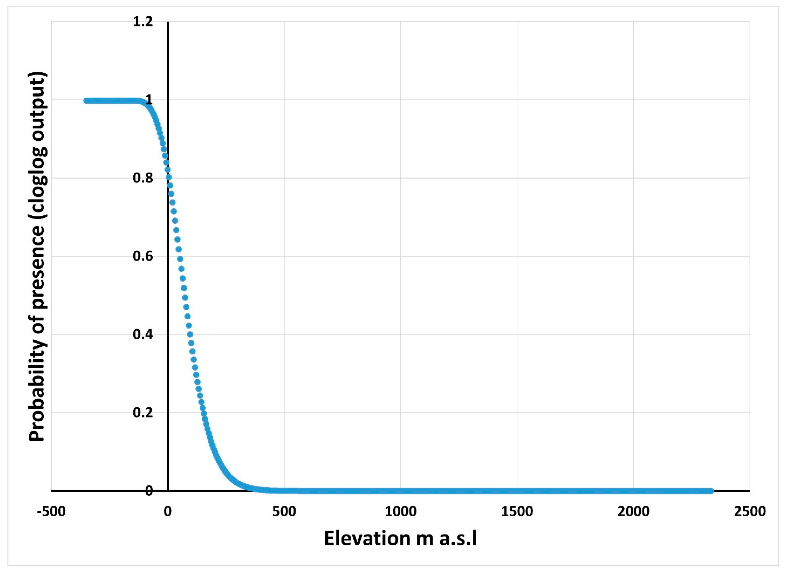 Sustainability 16 06495 g005 Sustainability 16 06495 g005