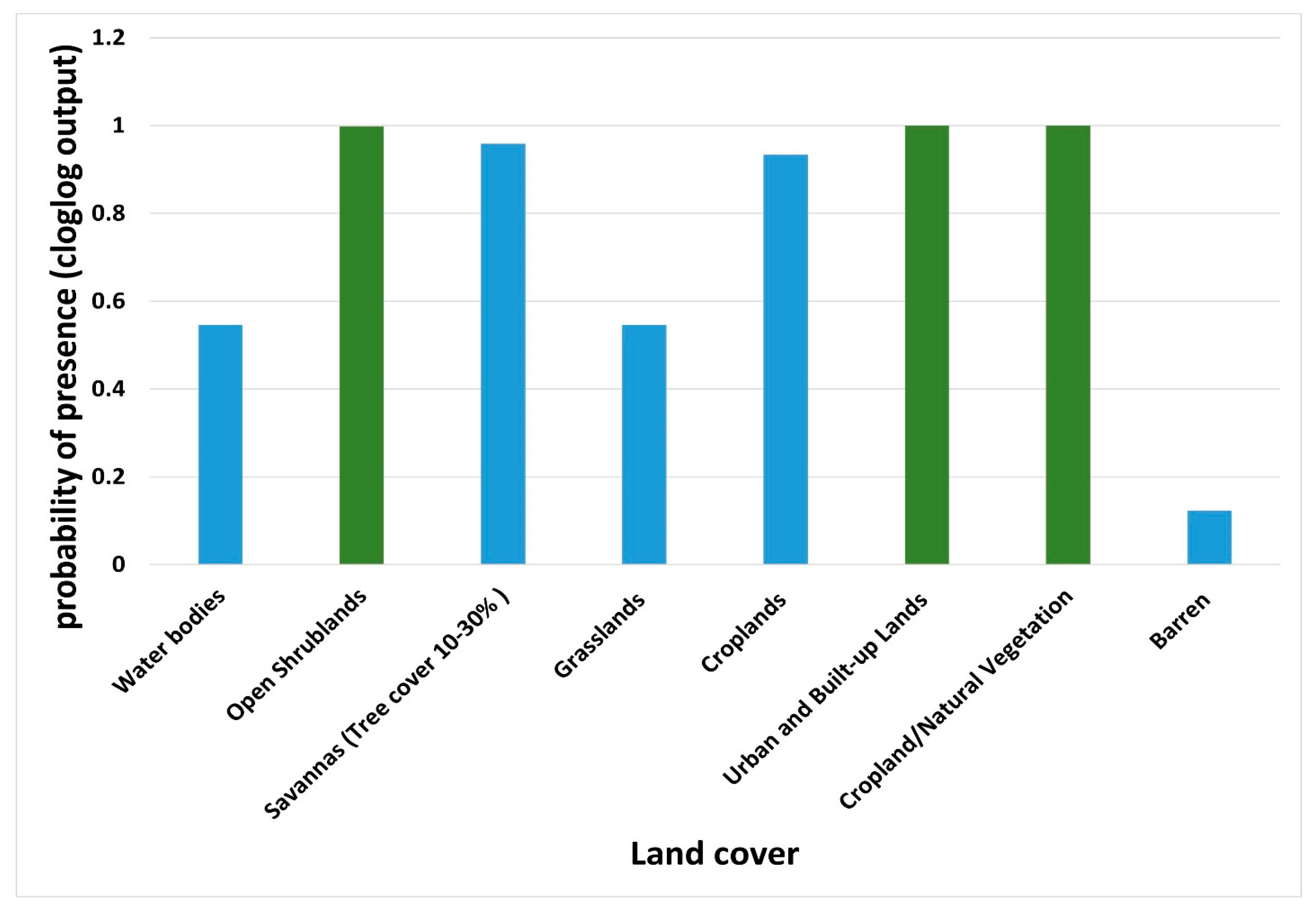 Sustainability 16 06495 g007 Sustainability 16 06495 g007