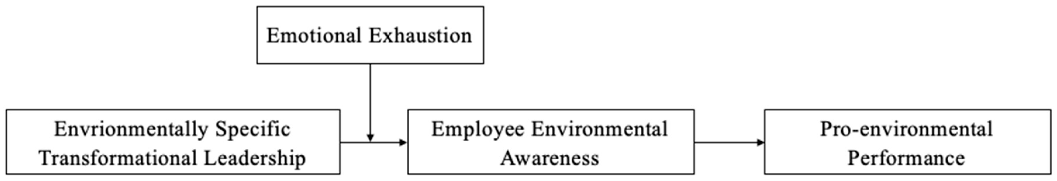 Sustainability 16 06499 g001
