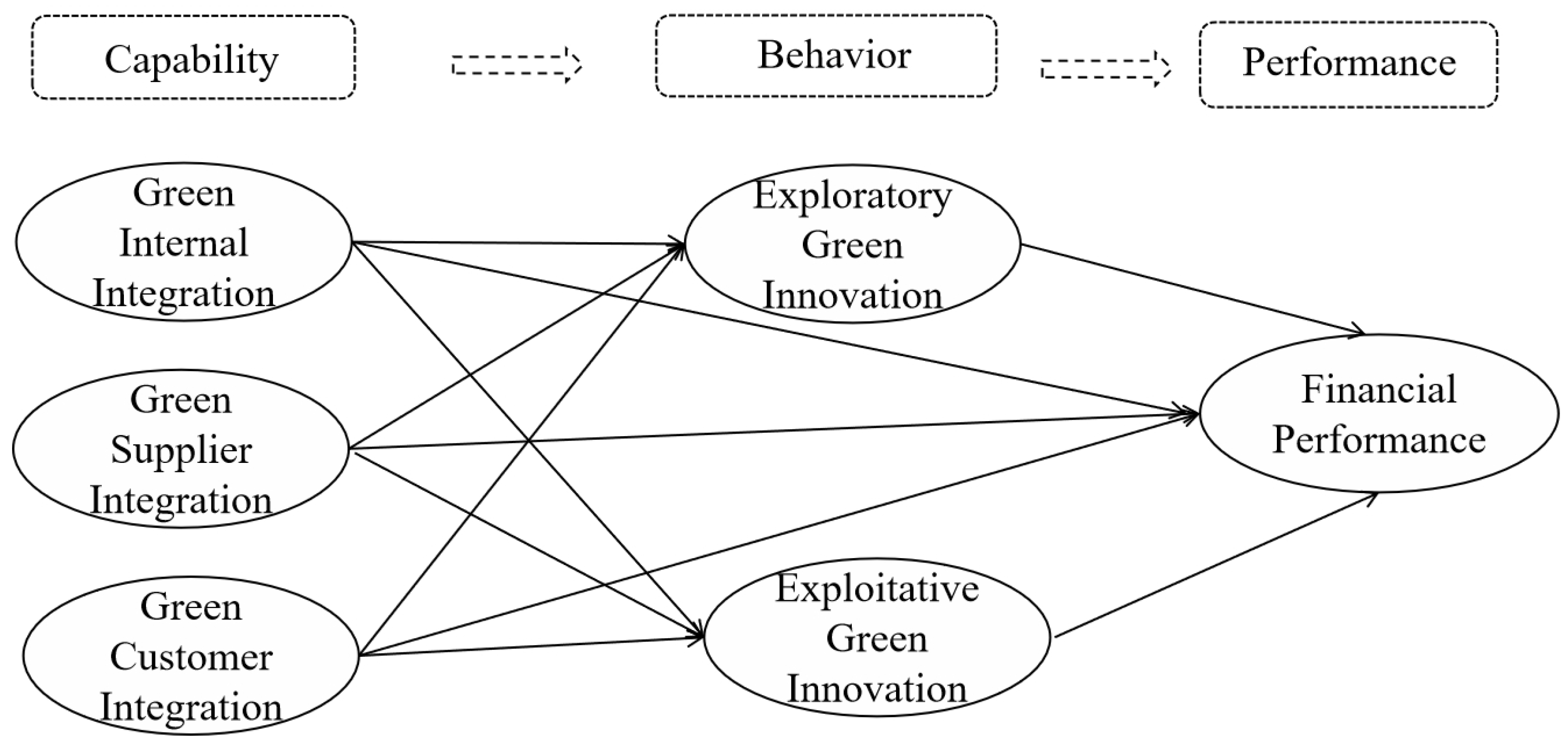 Sustainability 16 06501 g001