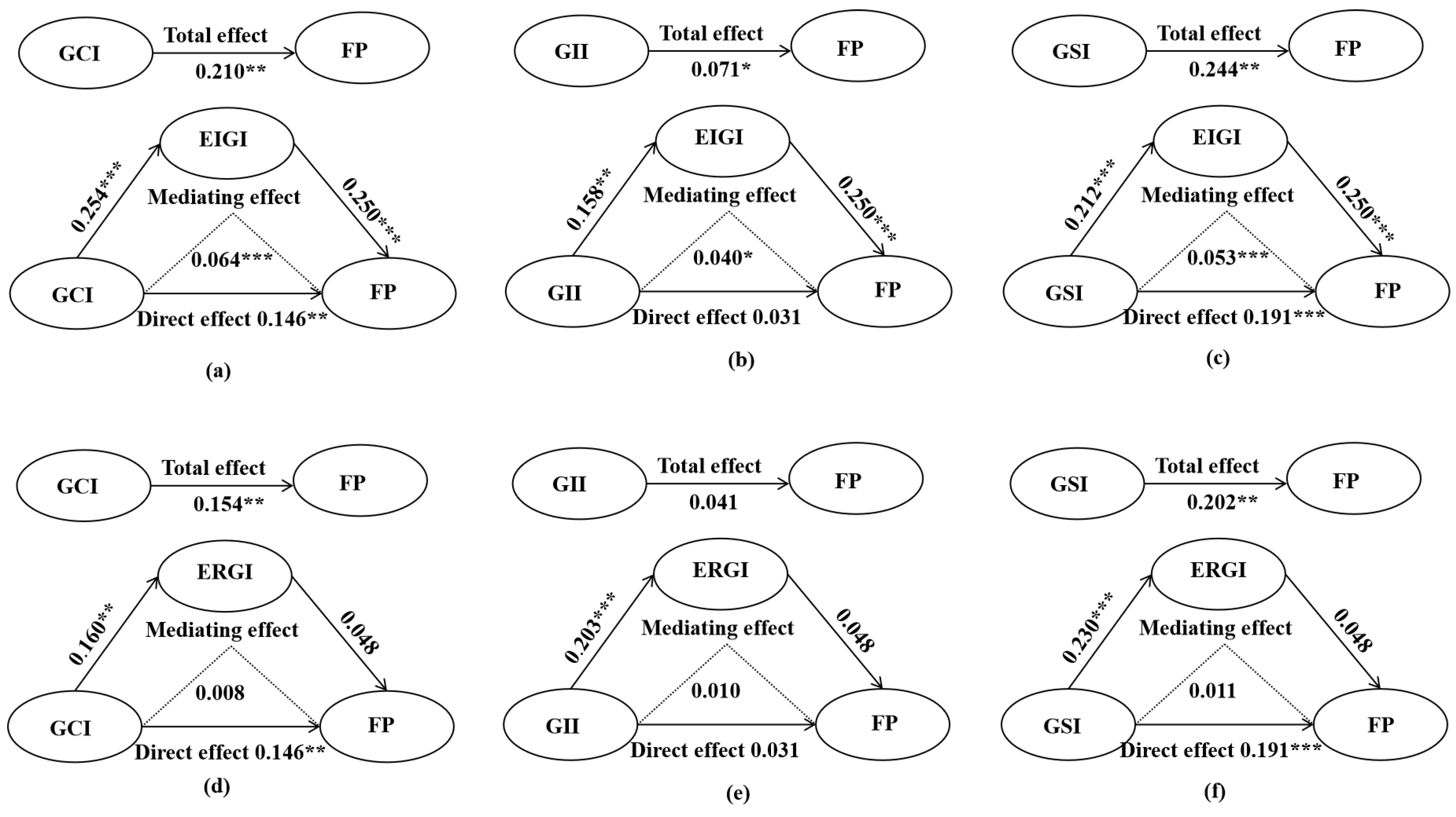 Sustainability 16 06501 g003