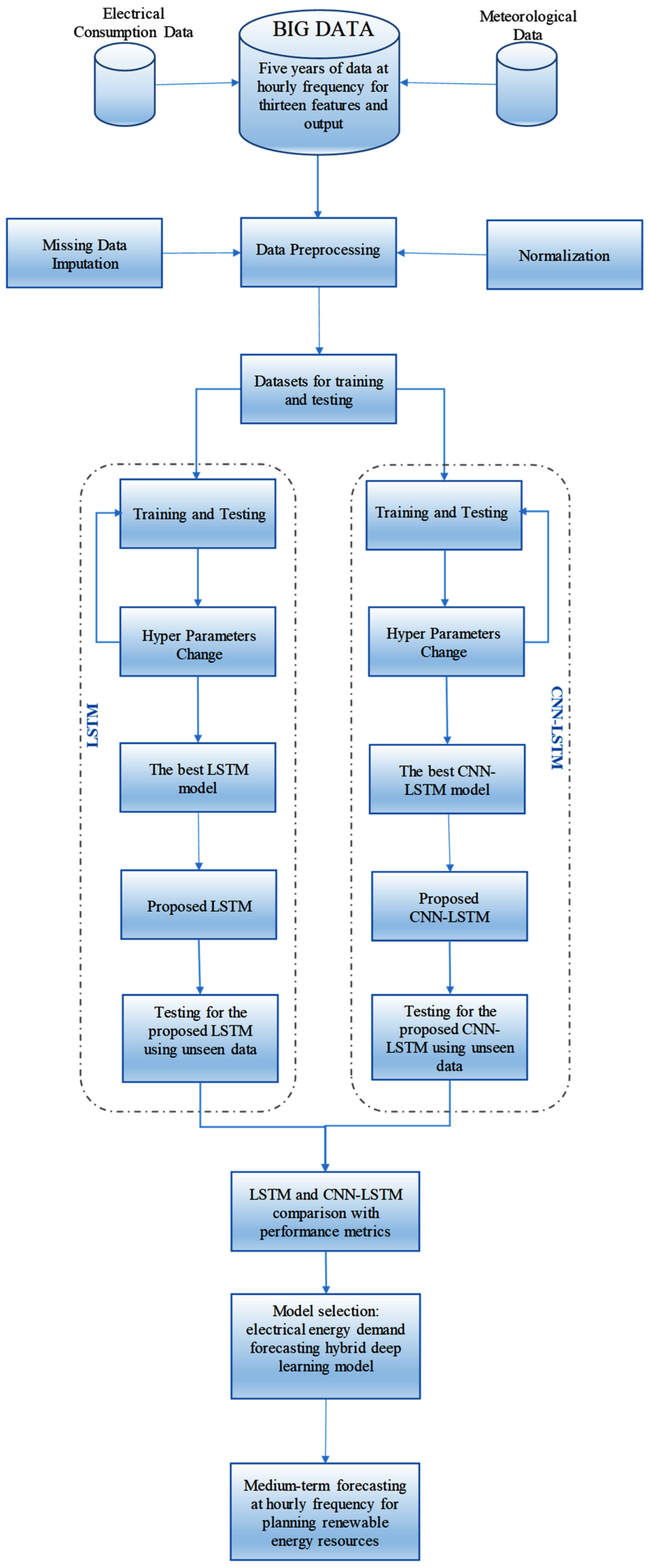 Sustainability 16 06503 g001