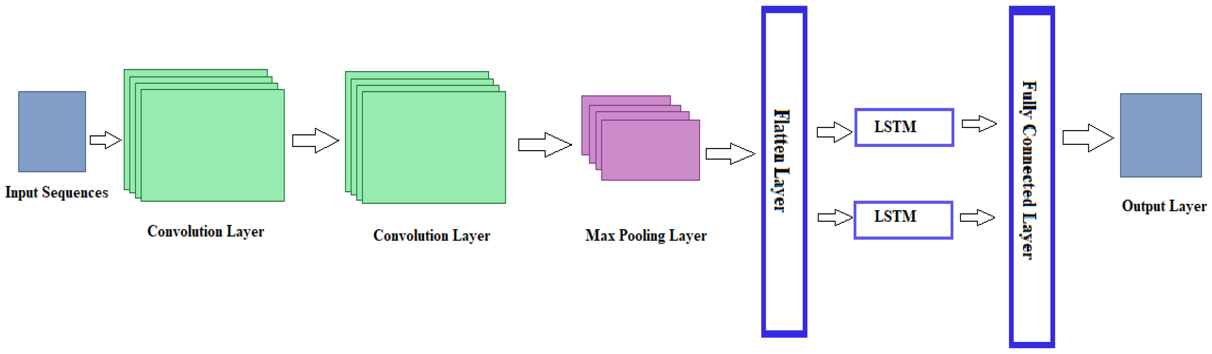 Sustainability 16 06503 g003