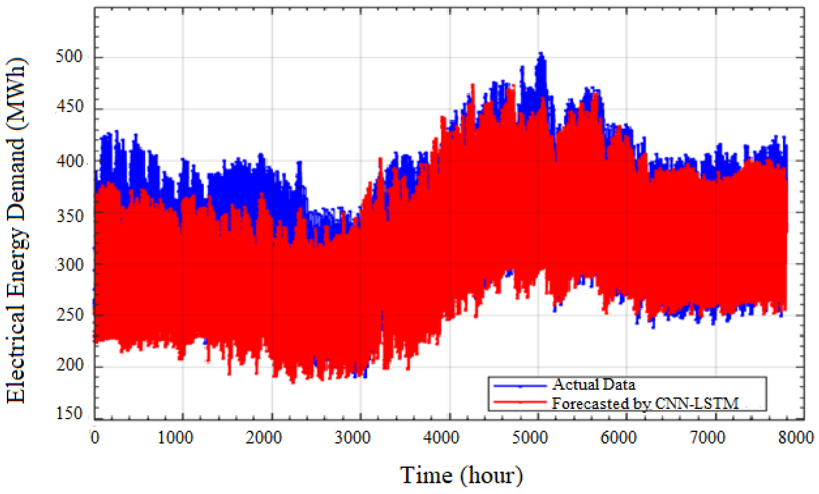 Sustainability 16 06503 g006