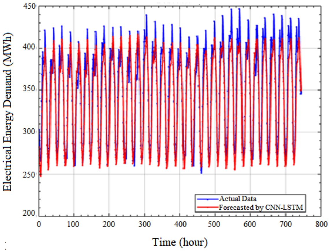 Sustainability 16 06503 g007
