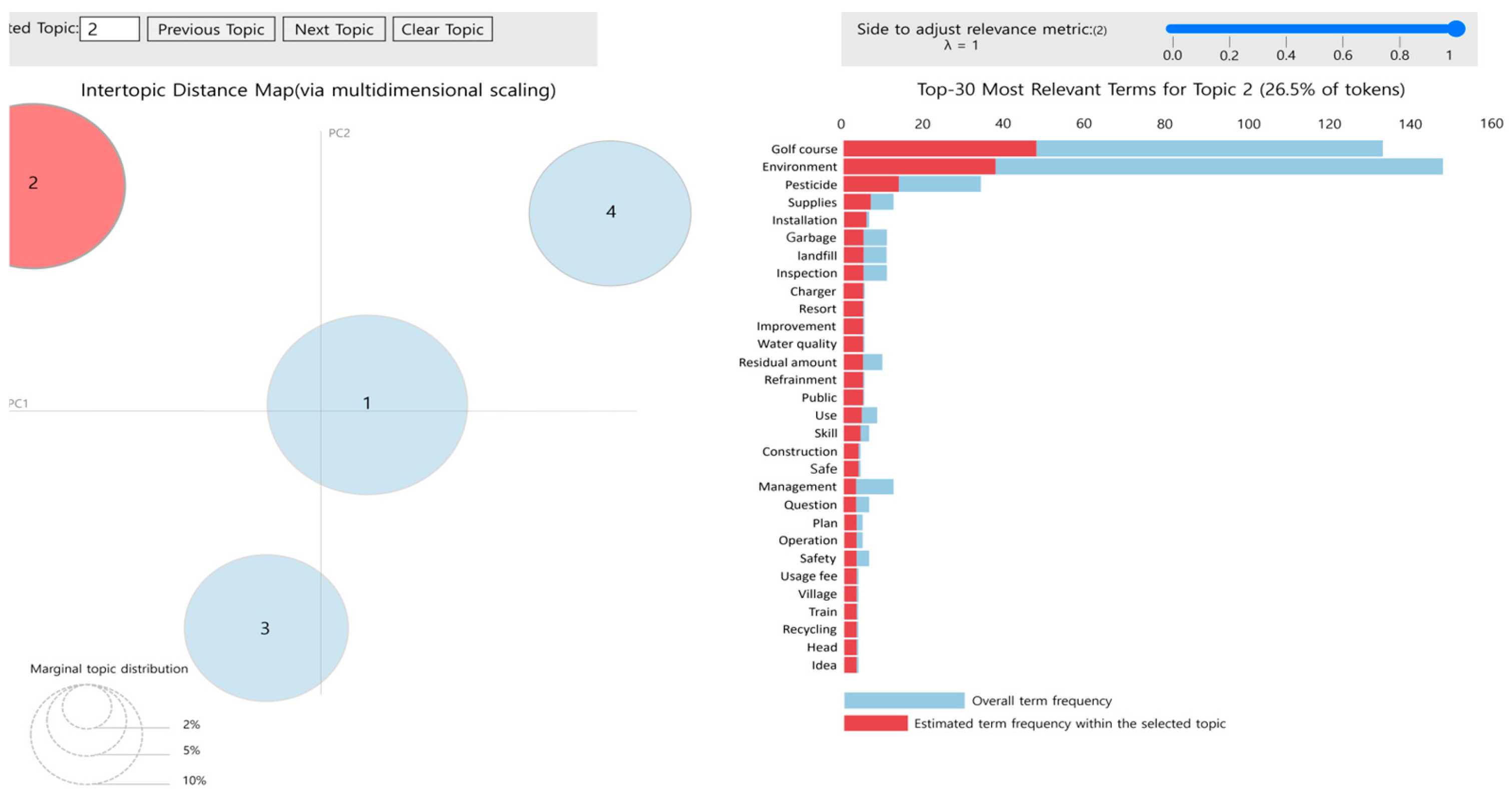 Sustainability 16 06507 g004