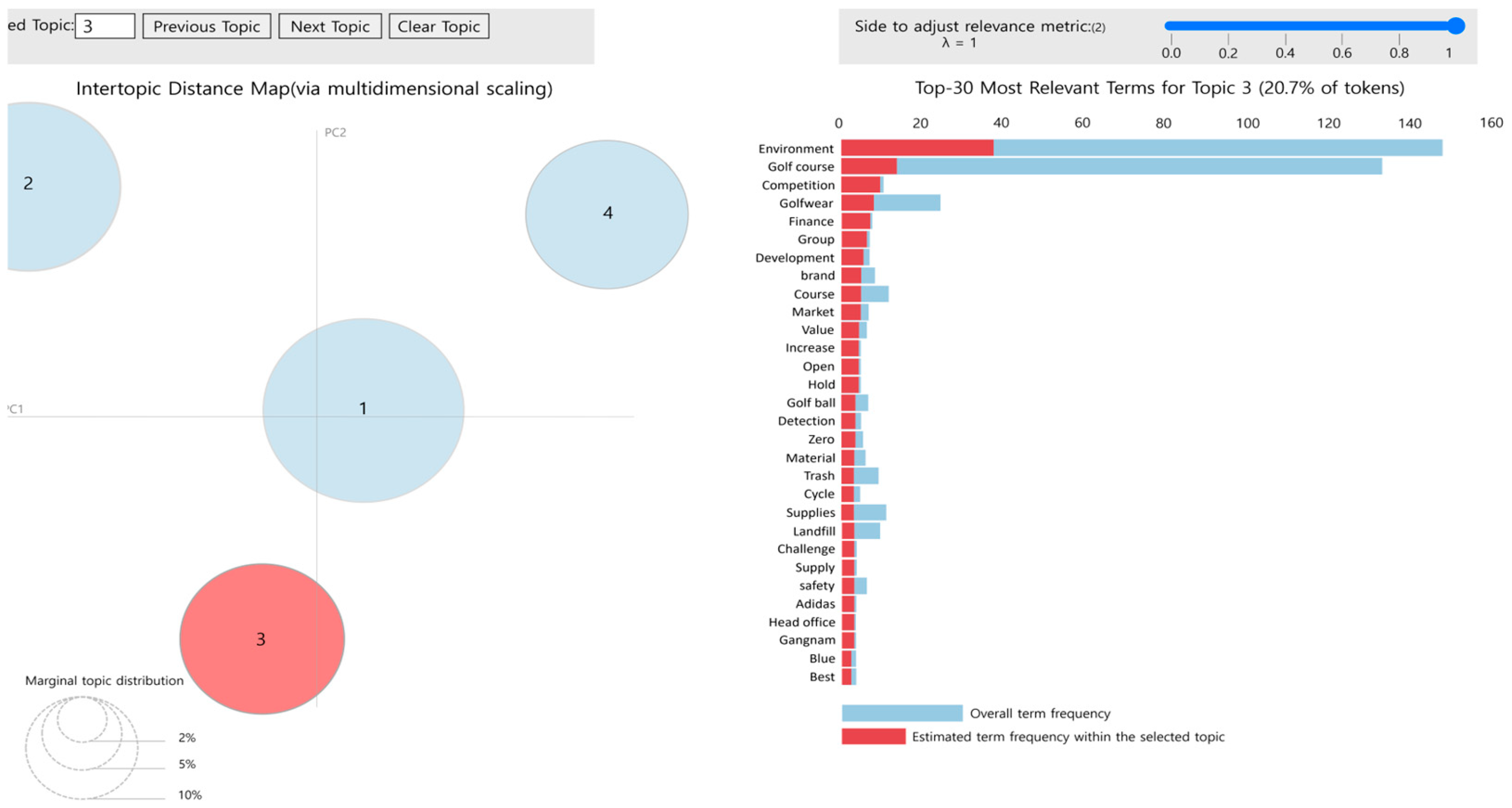 Sustainability 16 06507 g005