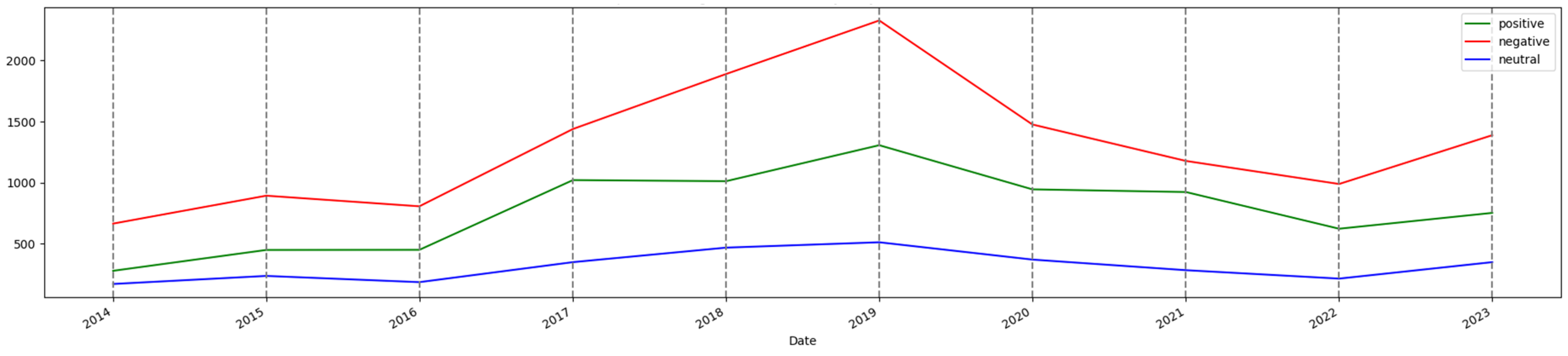 Sustainability 16 06513 g004