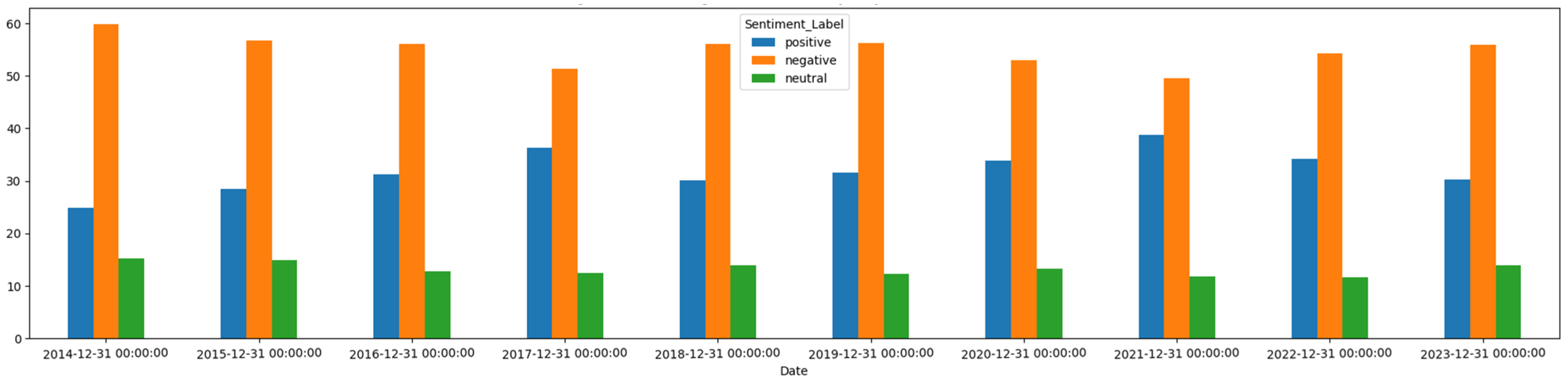Sustainability 16 06513 g005