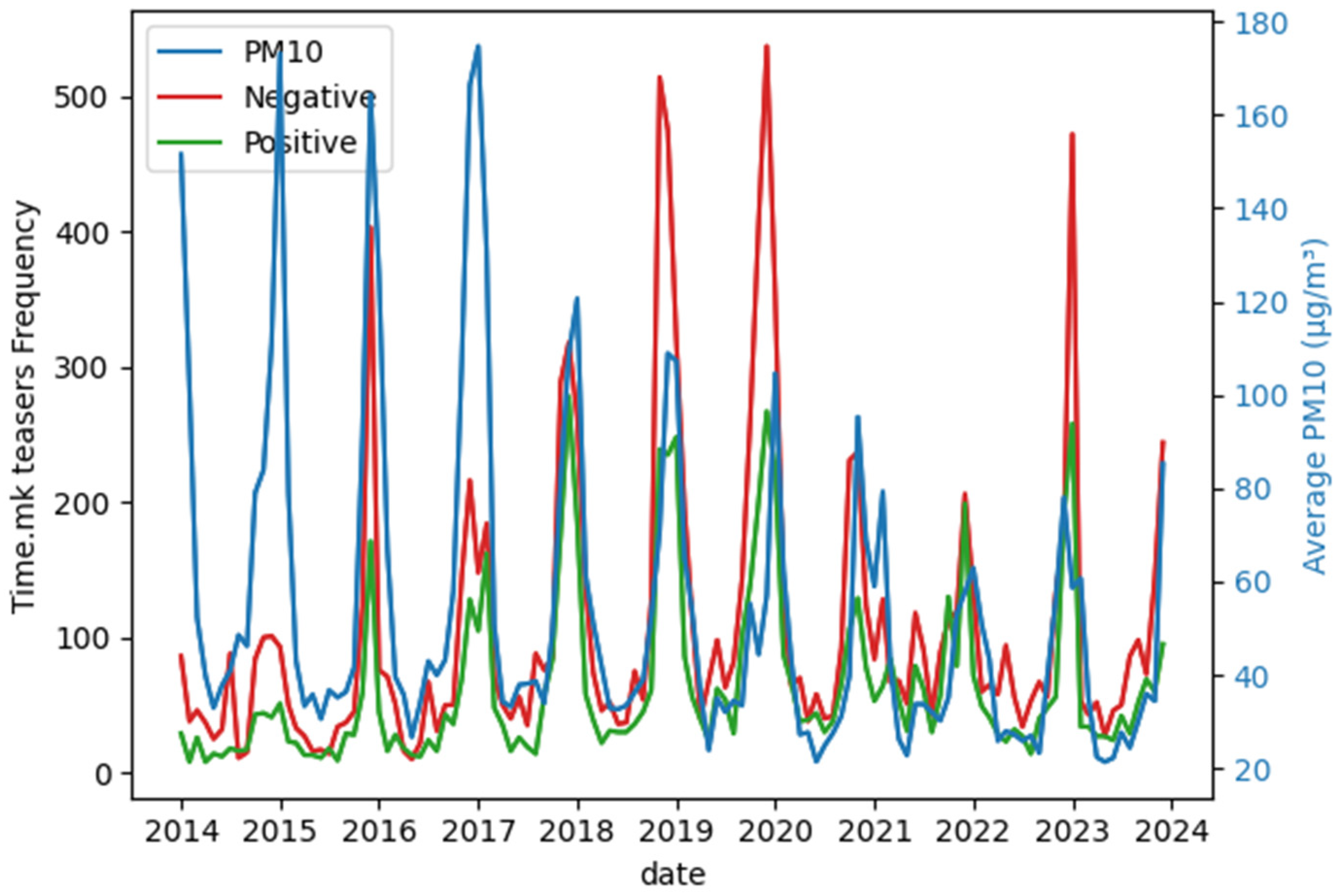 Sustainability 16 06513 g006
