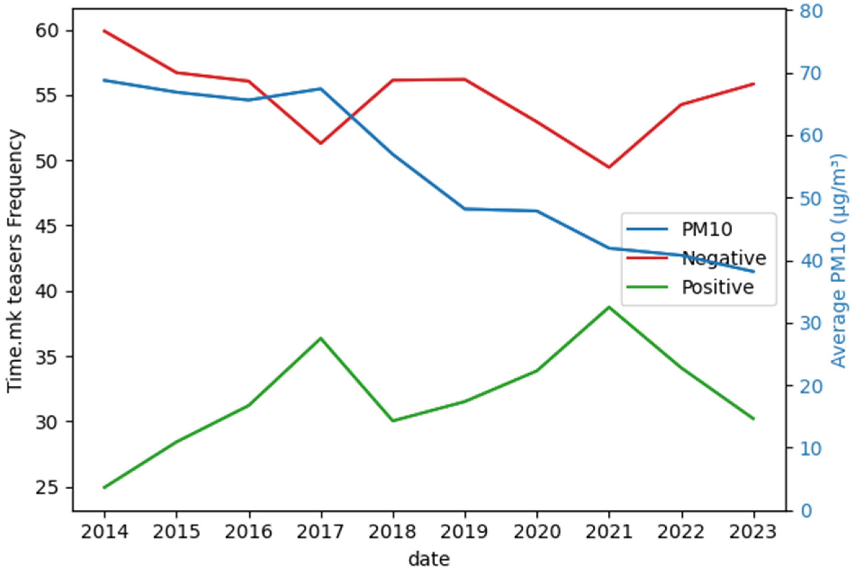 Sustainability 16 06513 g007