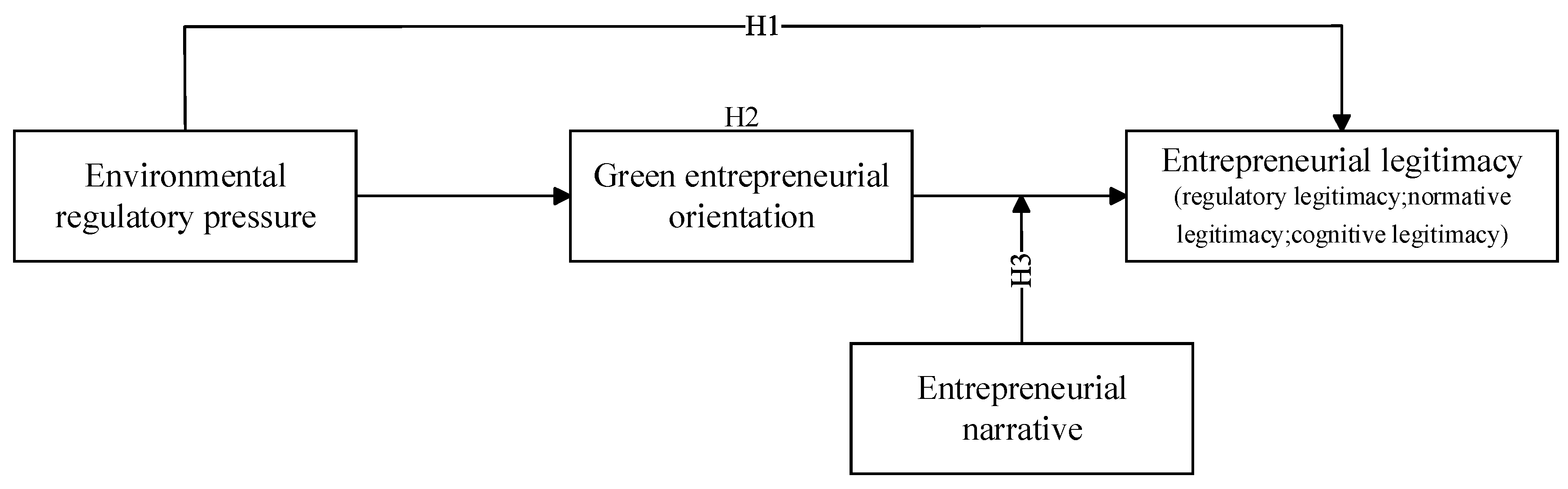 Sustainability 16 06520 g001