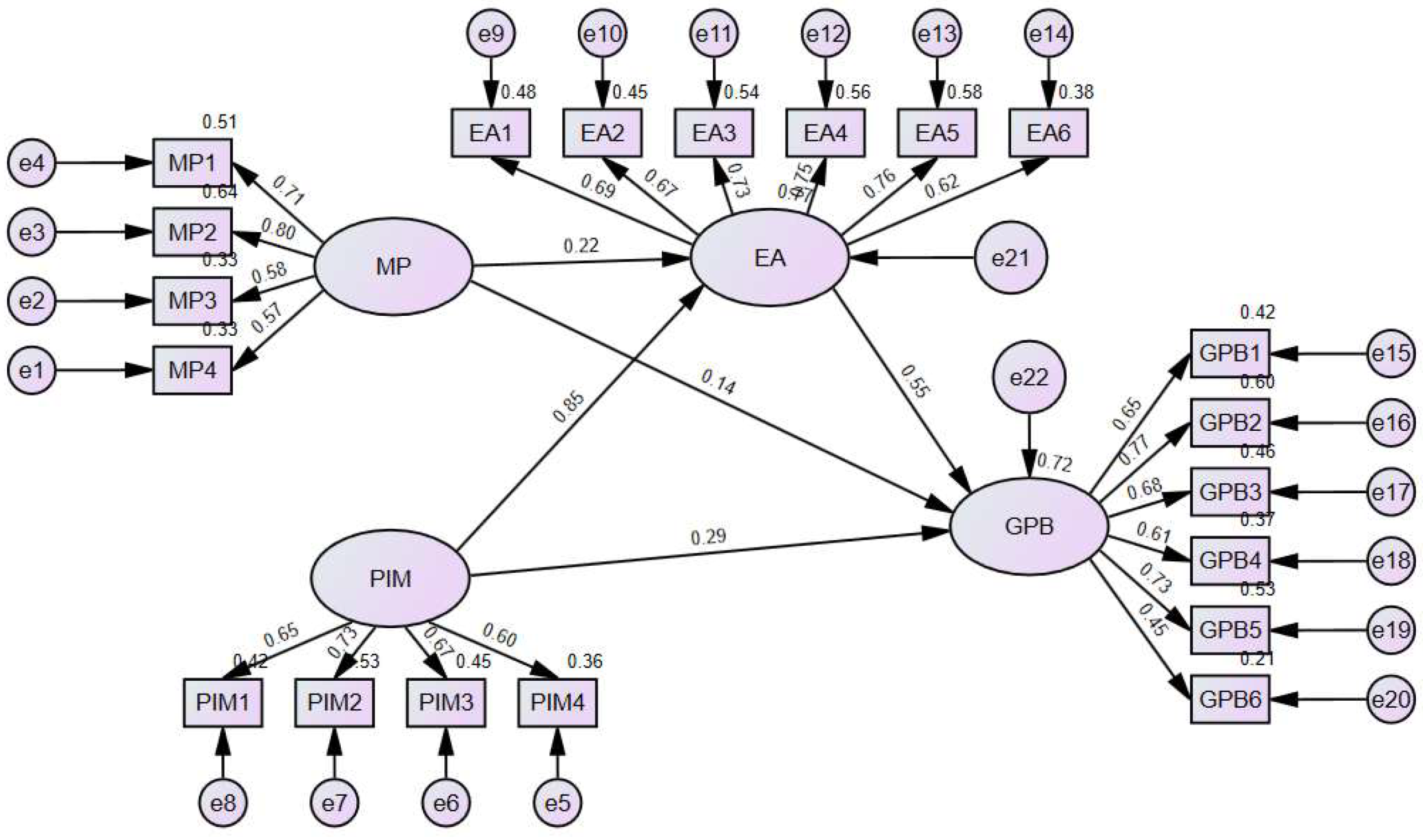 Sustainability 16 06521 g002